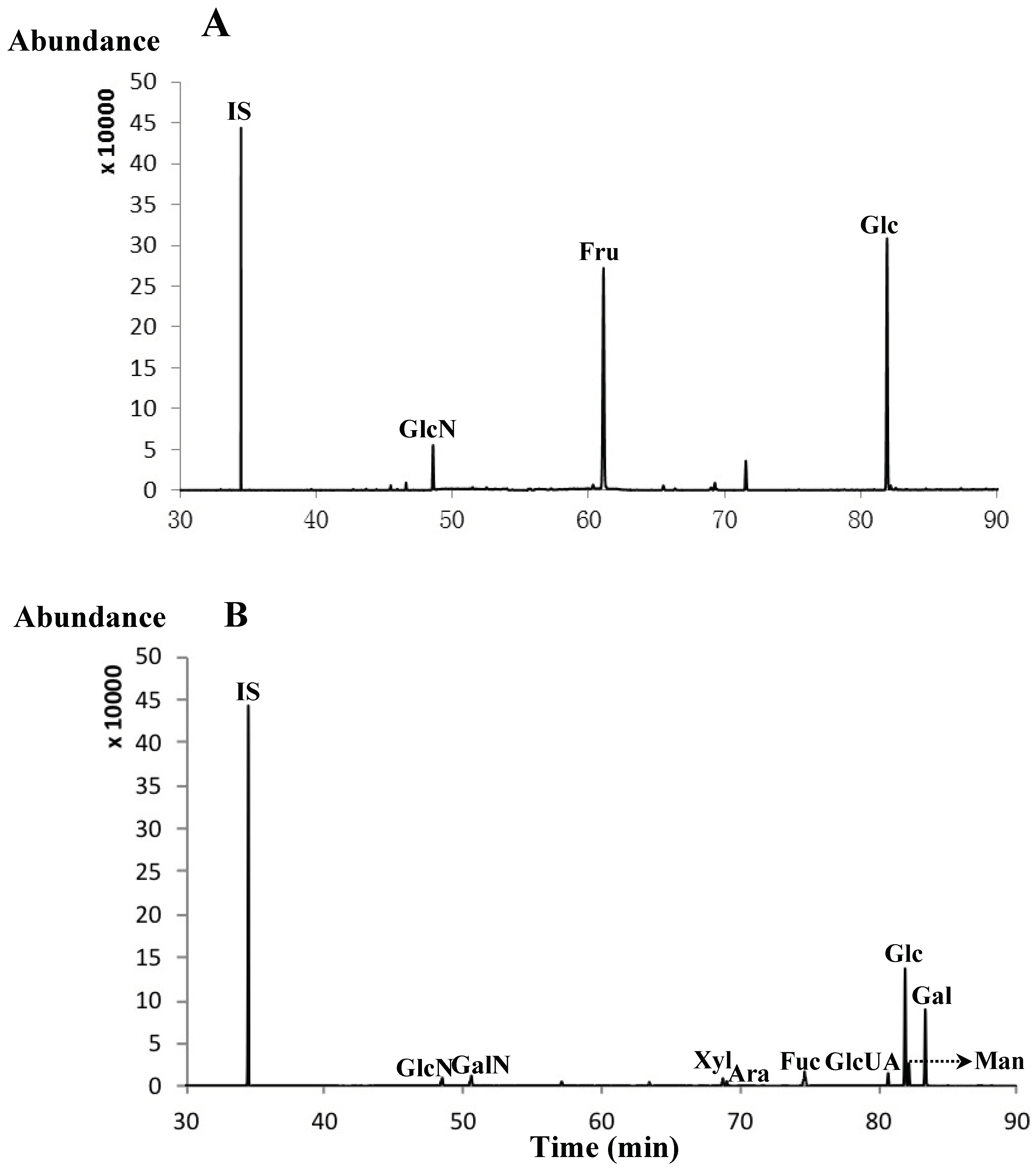 Molecules 23 01284 g003 Molecules 23 01284 g003