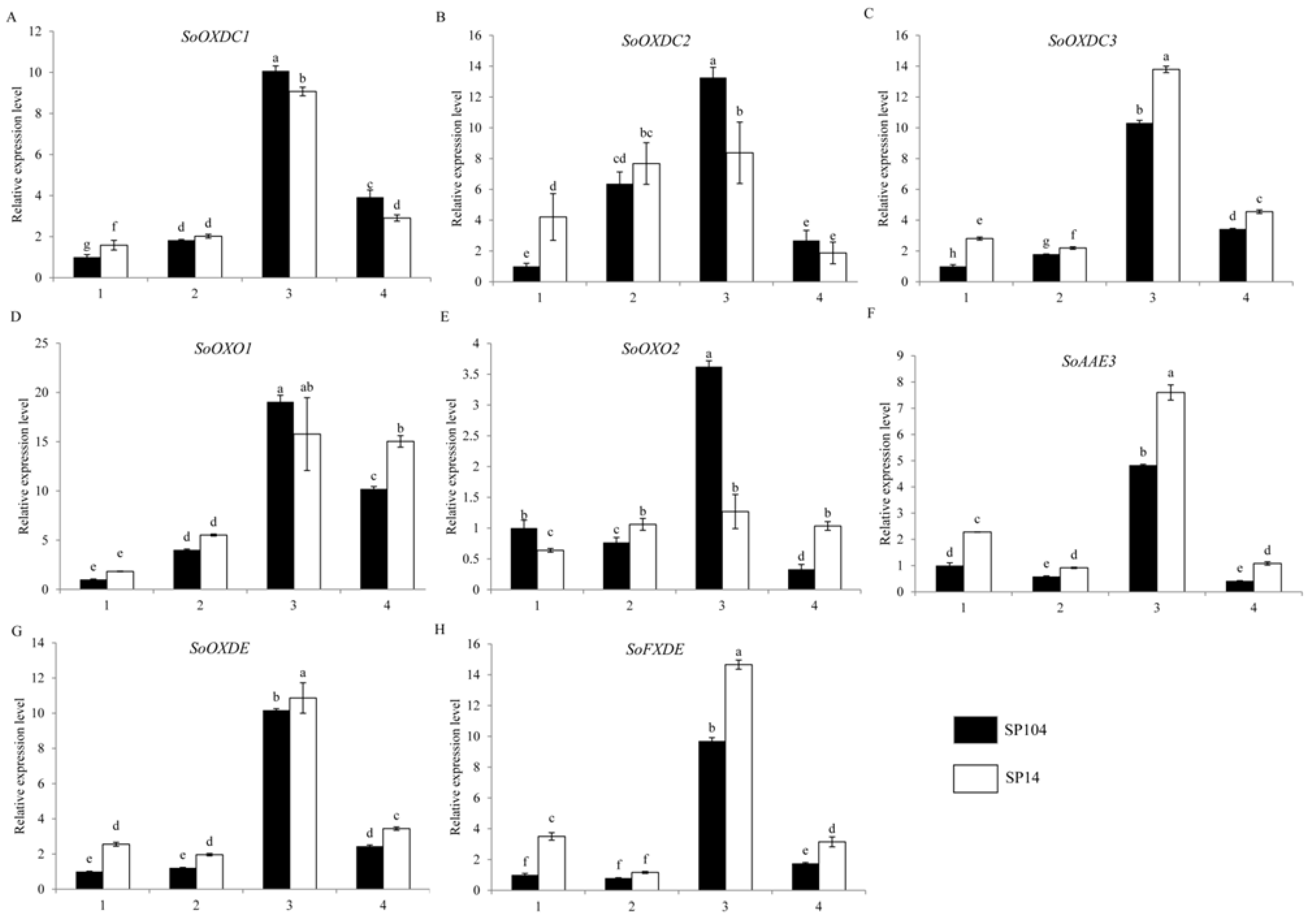 Molecules 23 01286 g005