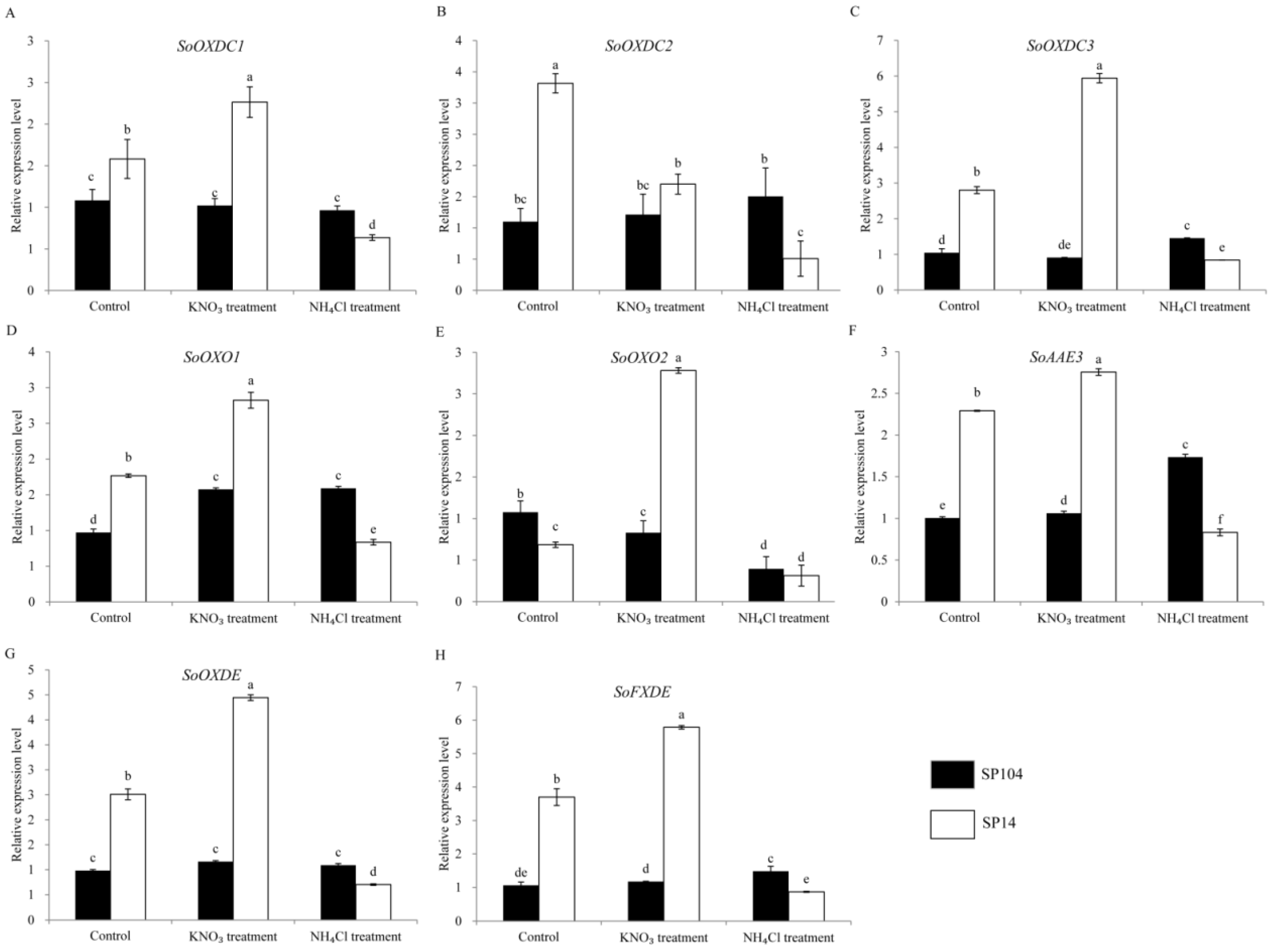 Molecules 23 01286 g007