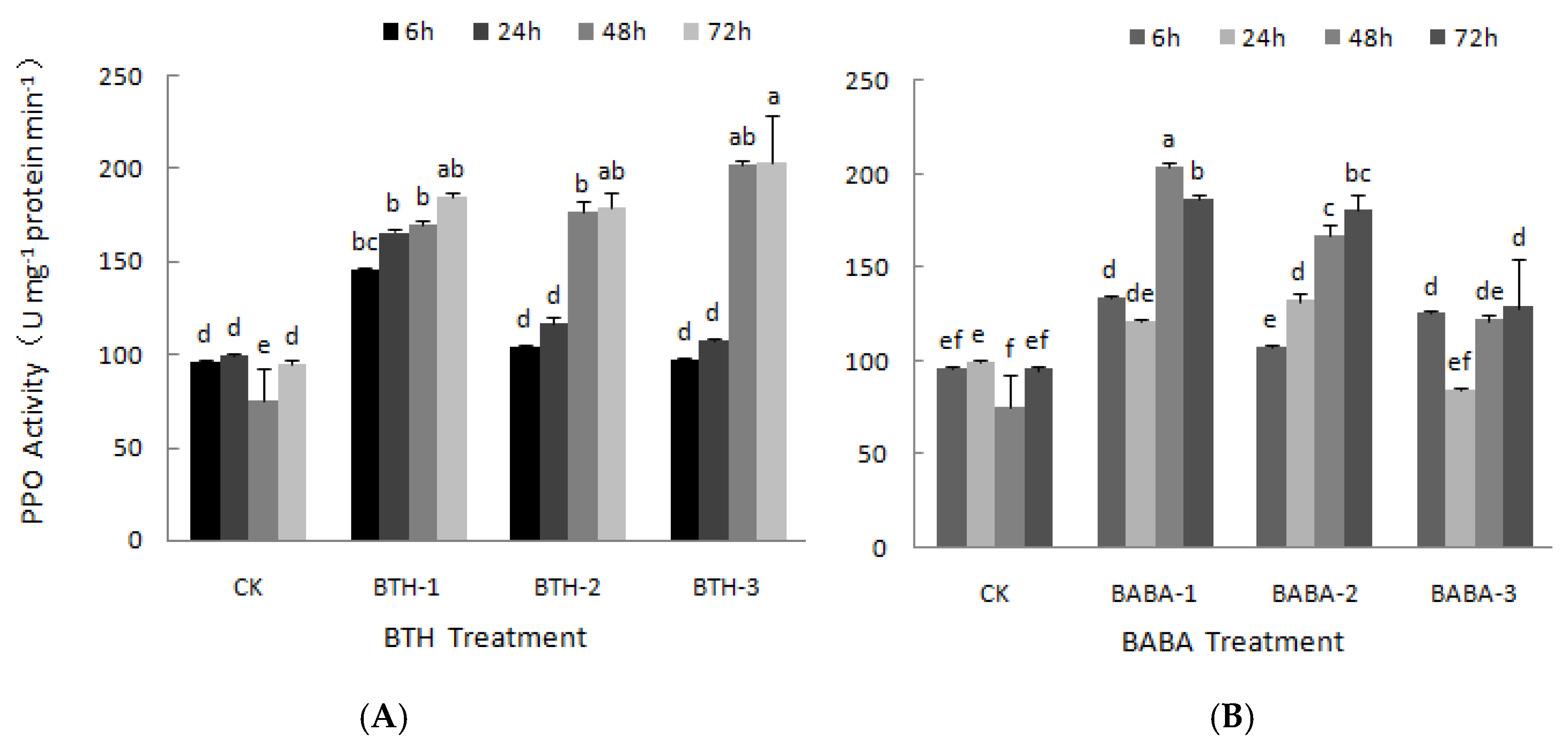 Molecules 23 01290 g002