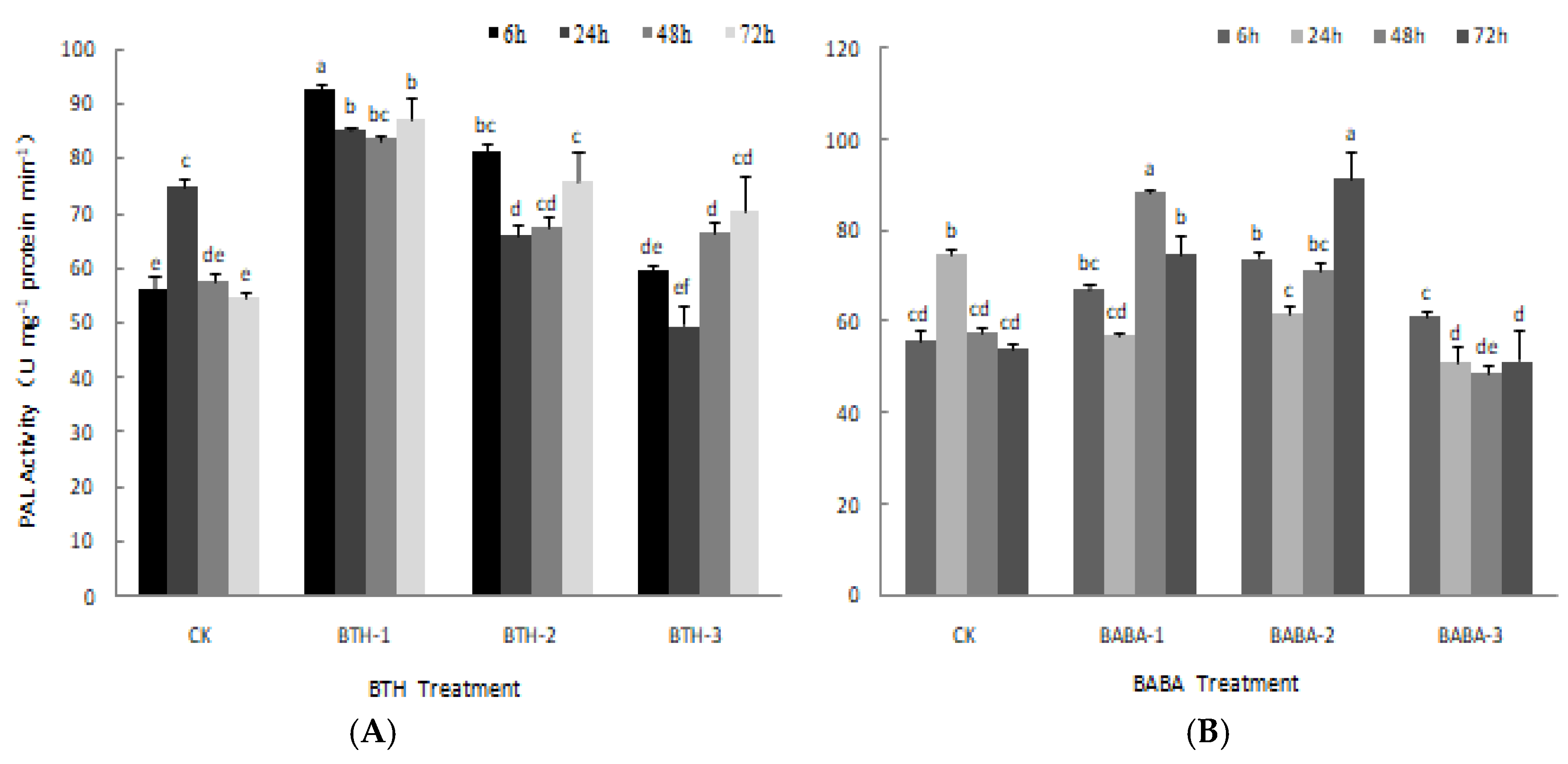 Molecules 23 01290 g003