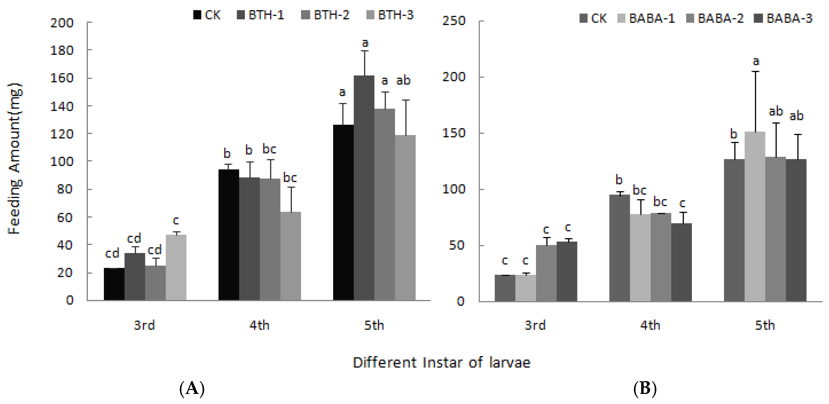 Molecules 23 01290 g004