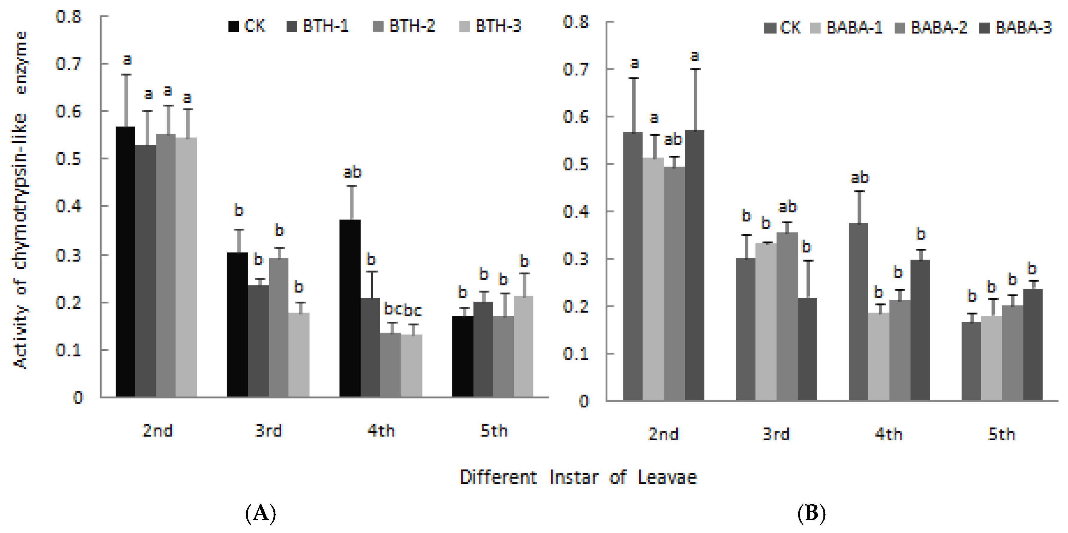 Molecules 23 01290 g006