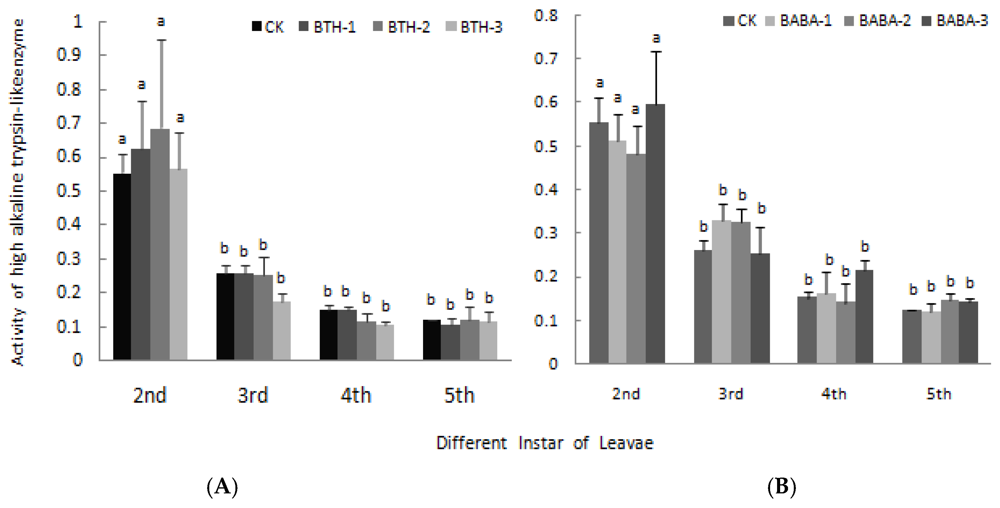 Molecules 23 01290 g007