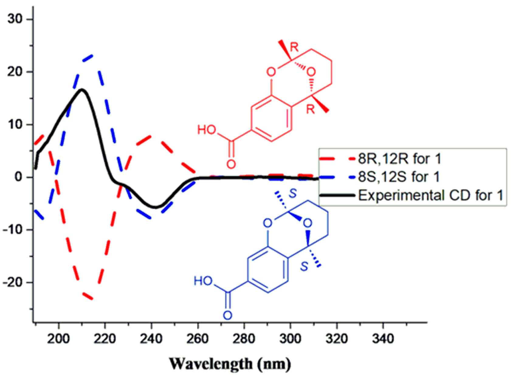Molecules 23 01291 g003