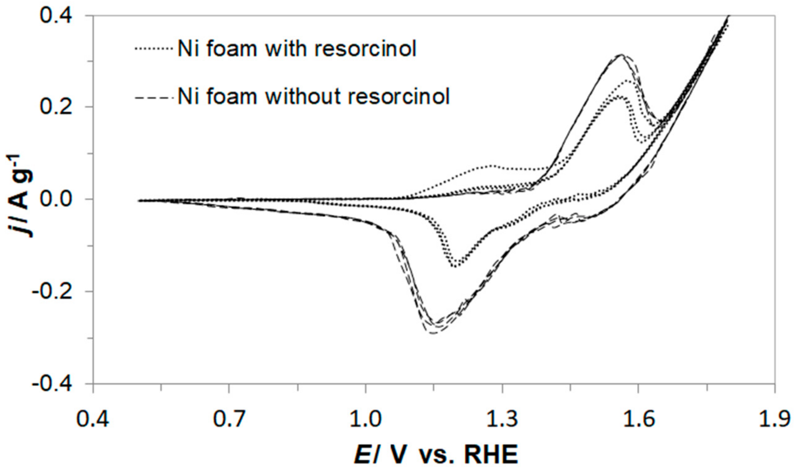 Molecules 23 01293 g003