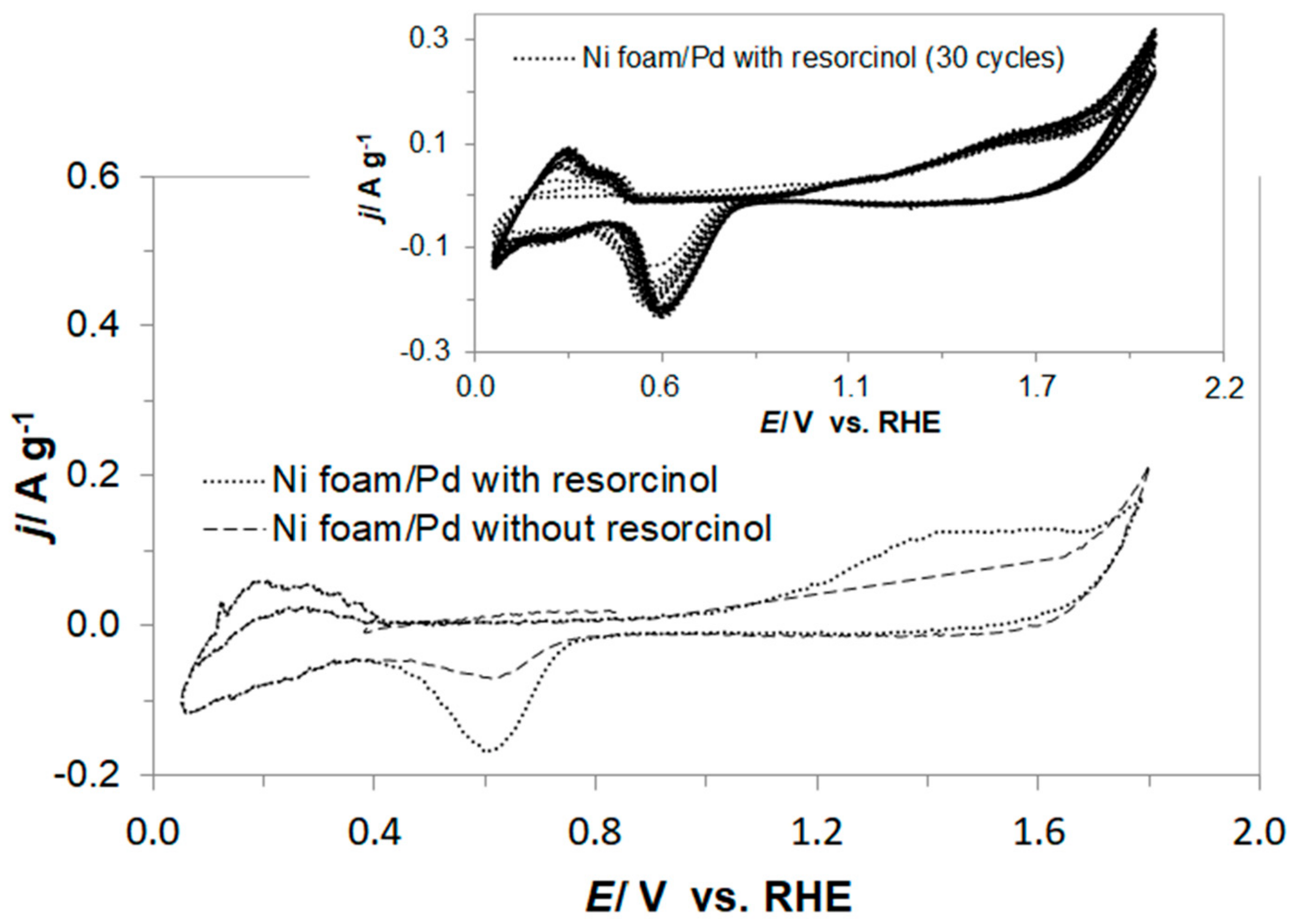 Molecules 23 01293 g005
