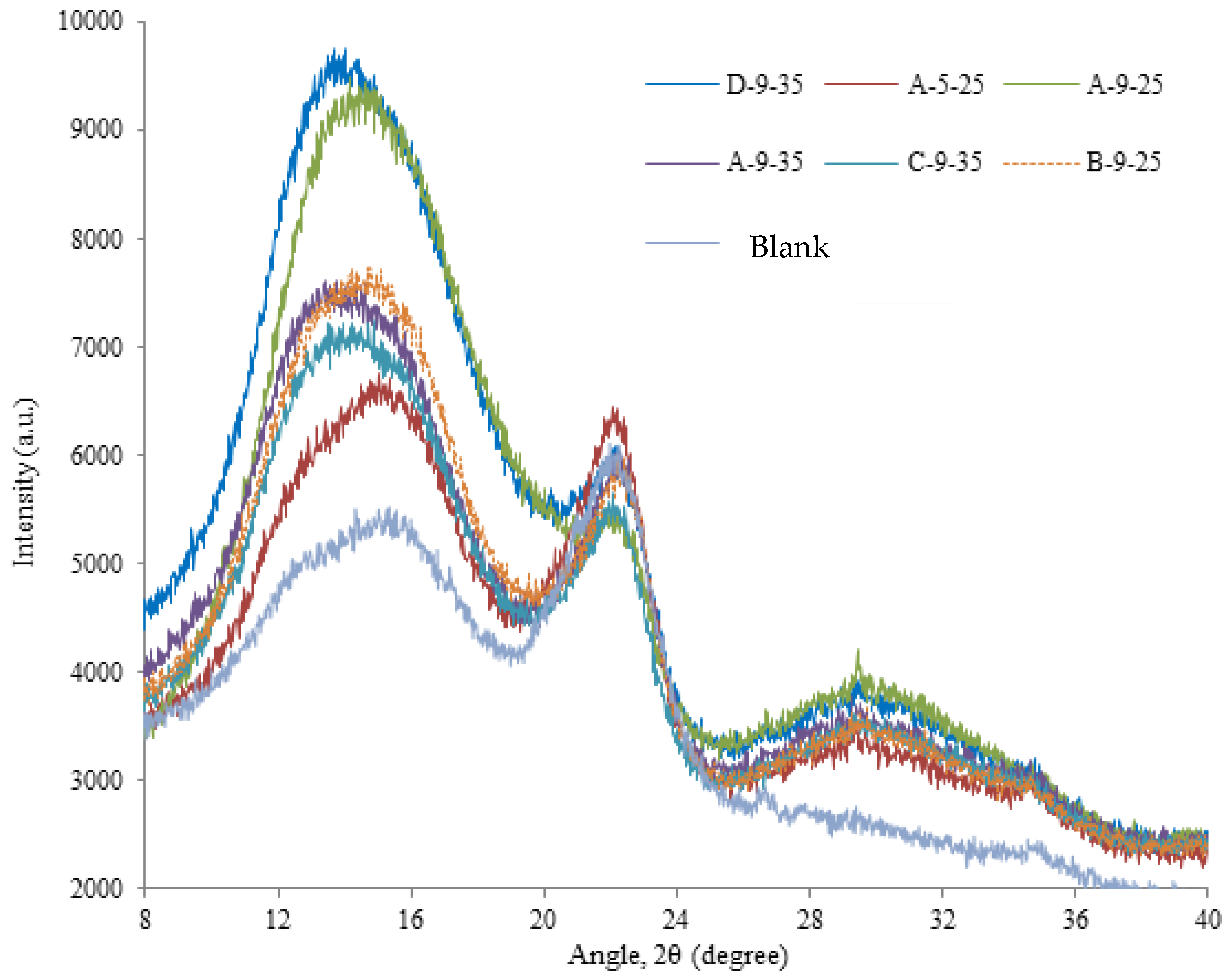 Molecules 23 01300 g003