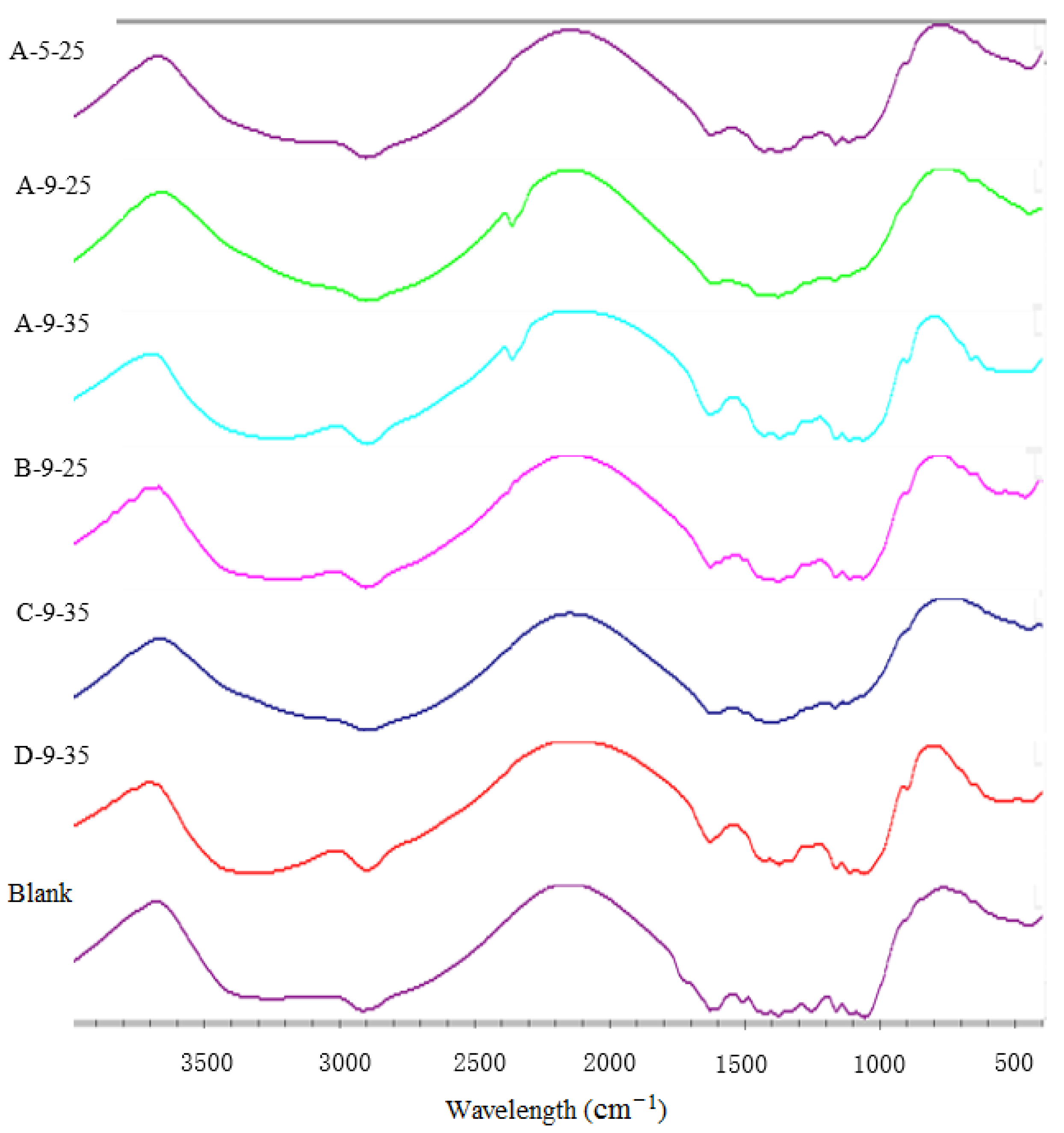 Molecules 23 01300 g004