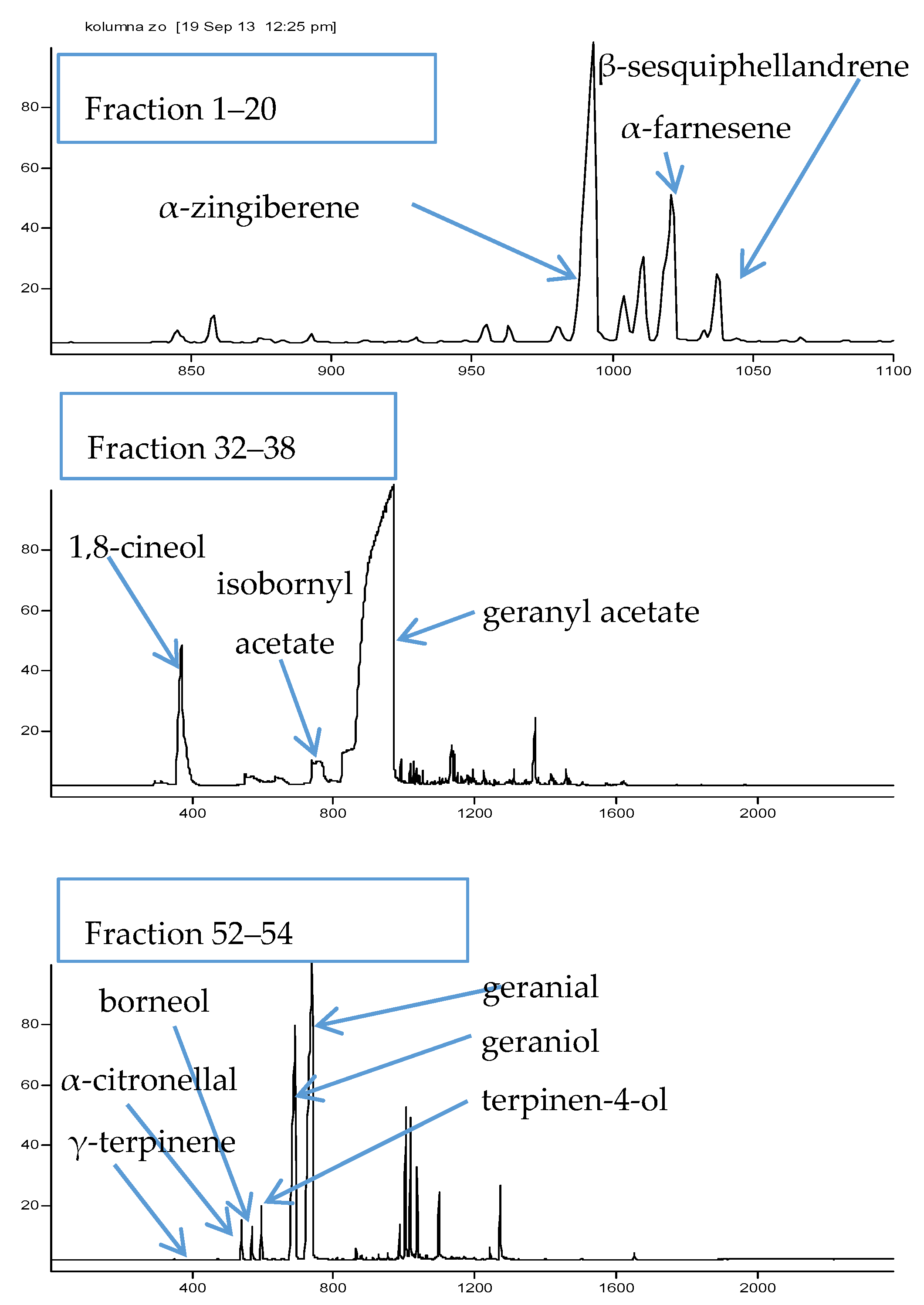 Molecules 23 01301 g002