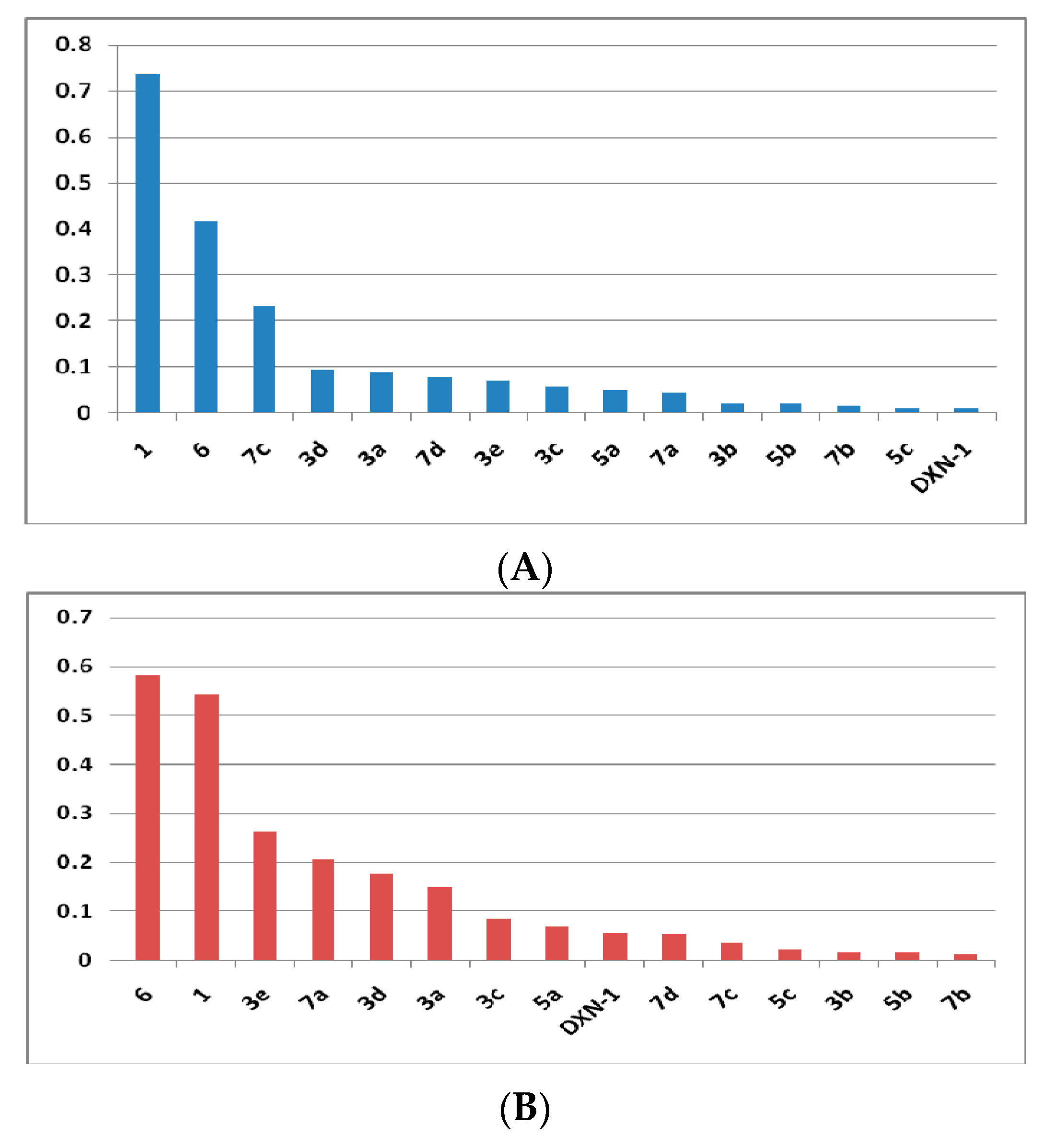 Molecules 23 01304 g002