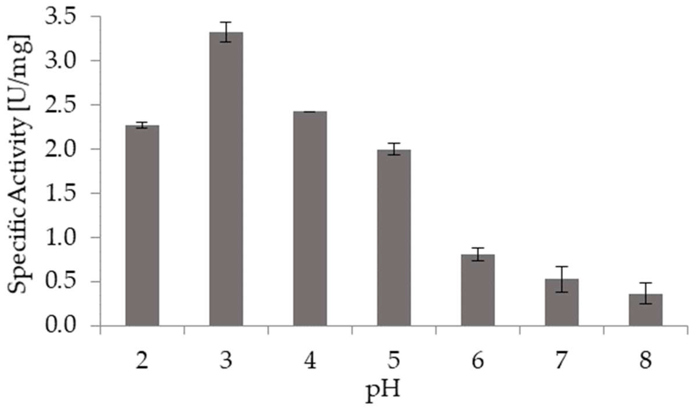 Molecules 23 01313 g003