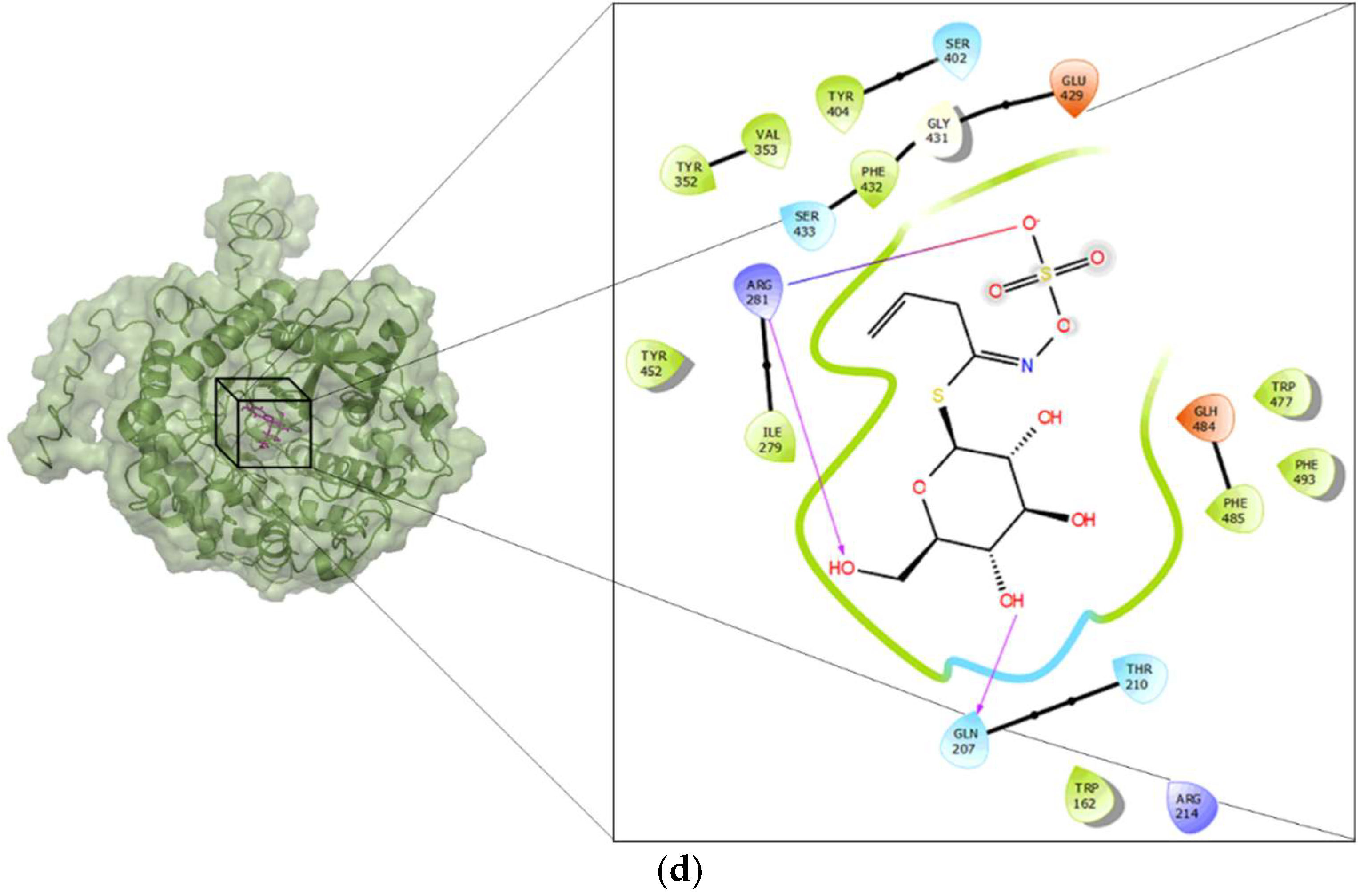 Molecules 23 01313 g004b