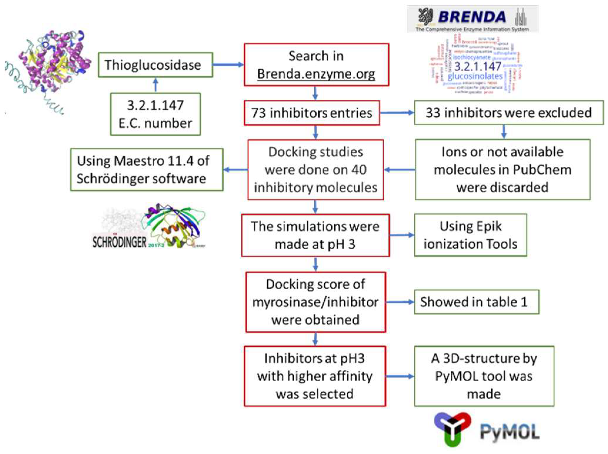 Molecules 23 01313 g005