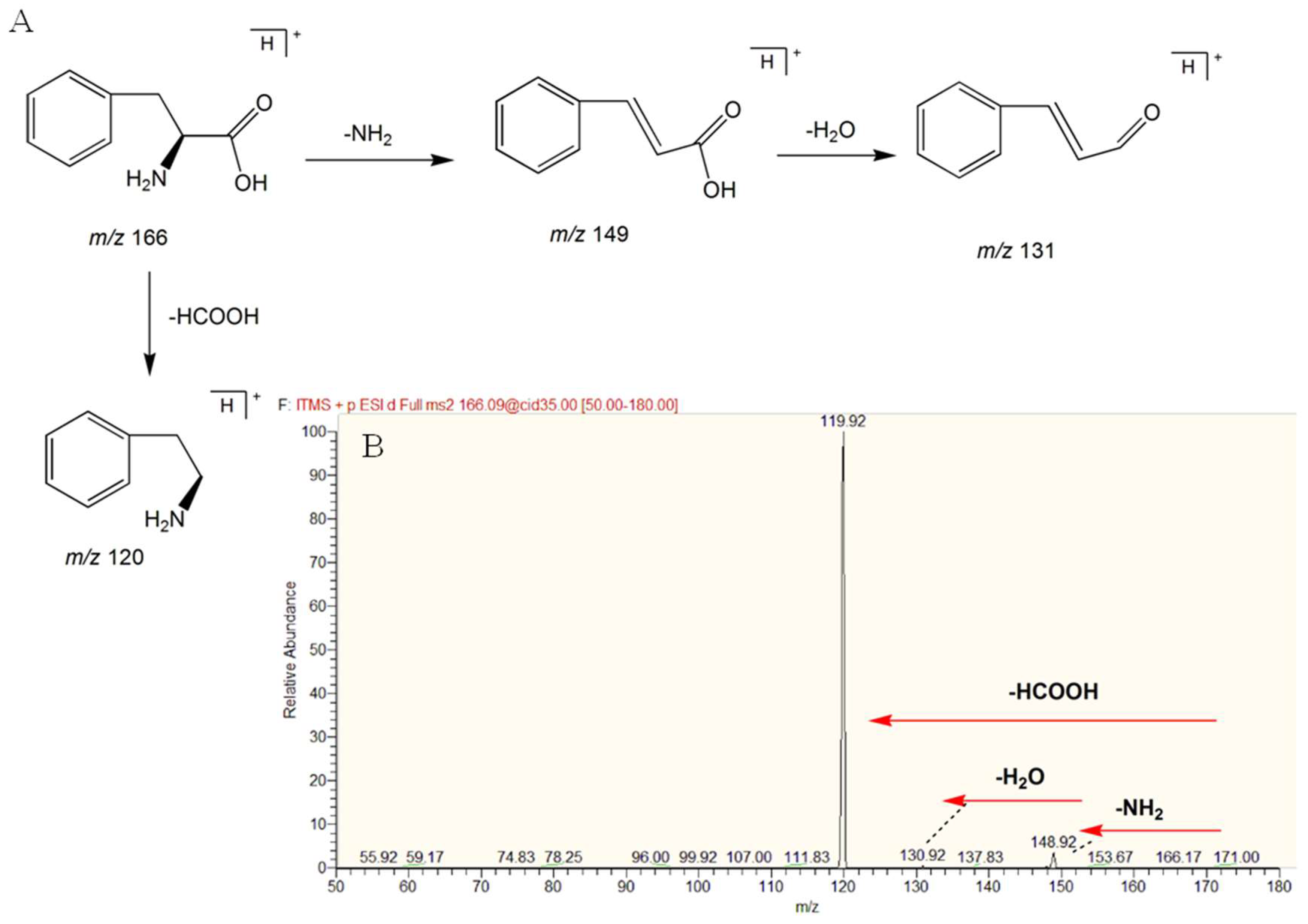Molecules 23 01315 g005