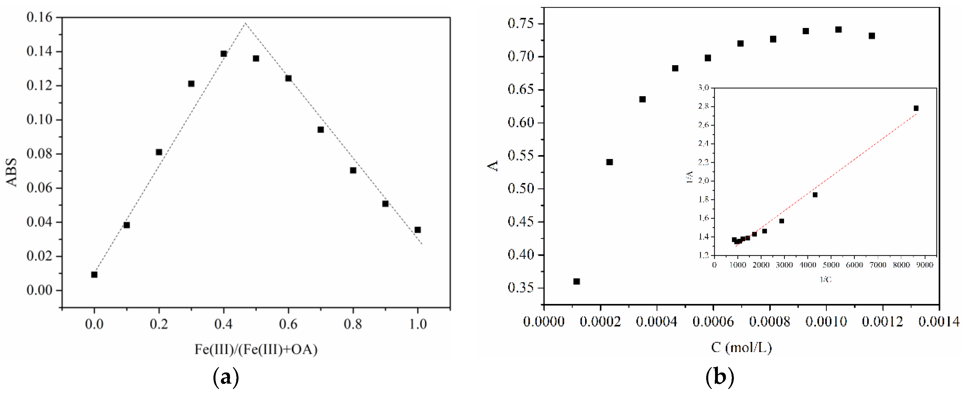 Molecules 23 01319 g001
