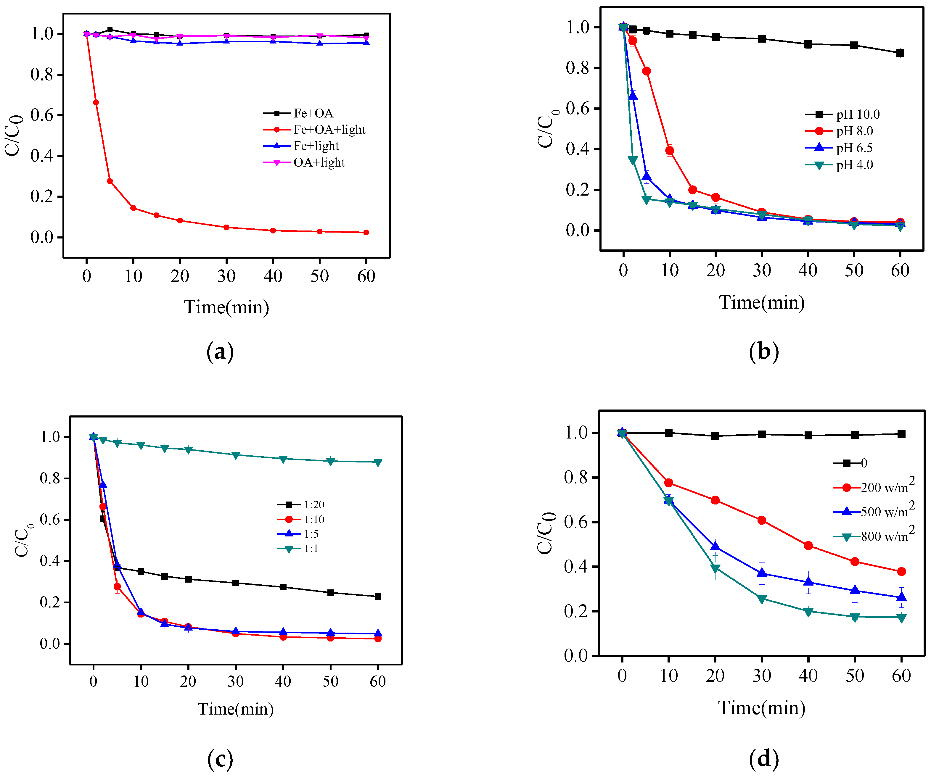 Molecules 23 01319 g002