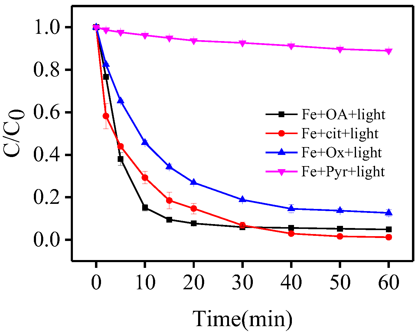 Molecules 23 01319 g005