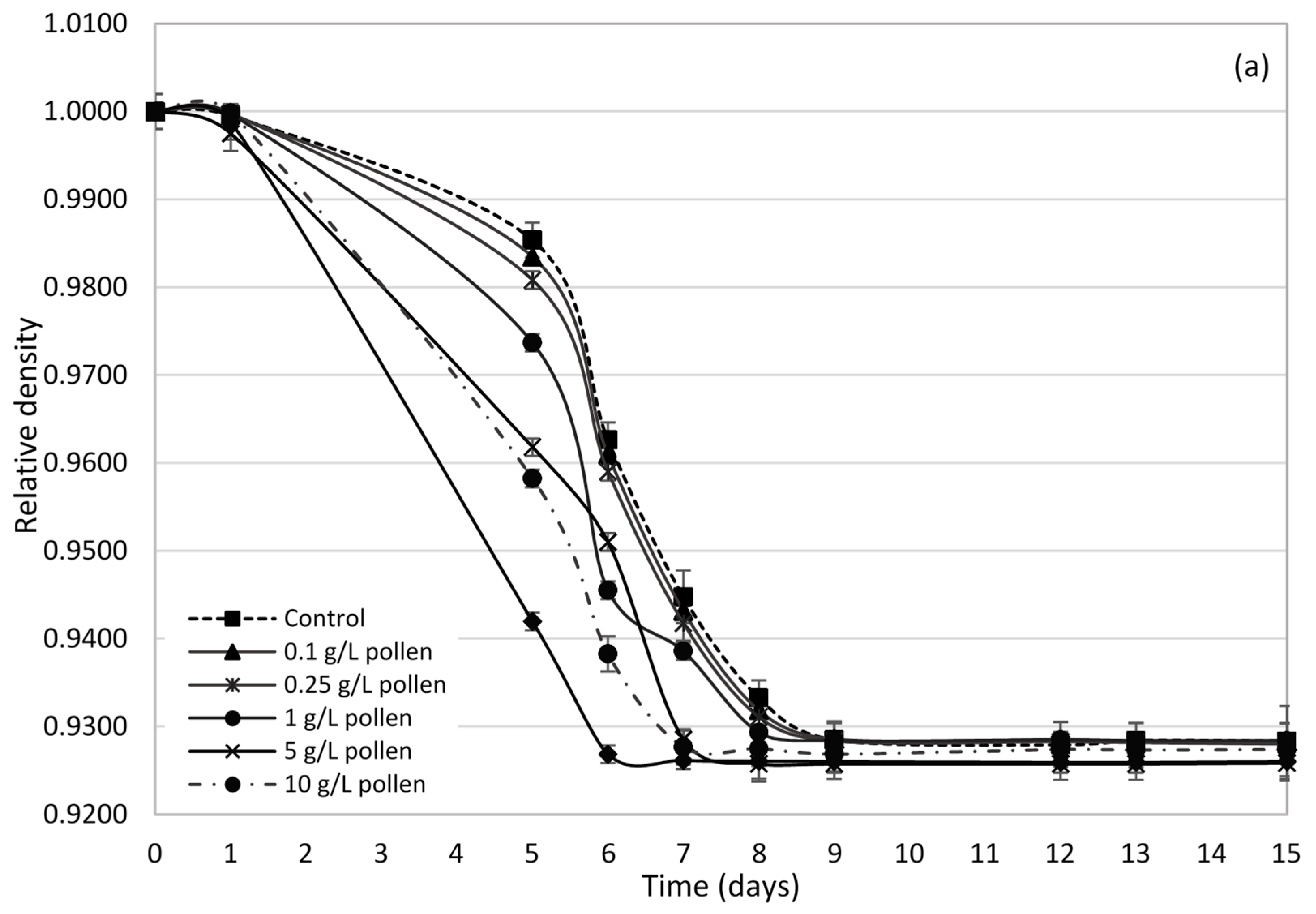 Molecules 23 01321 g001a