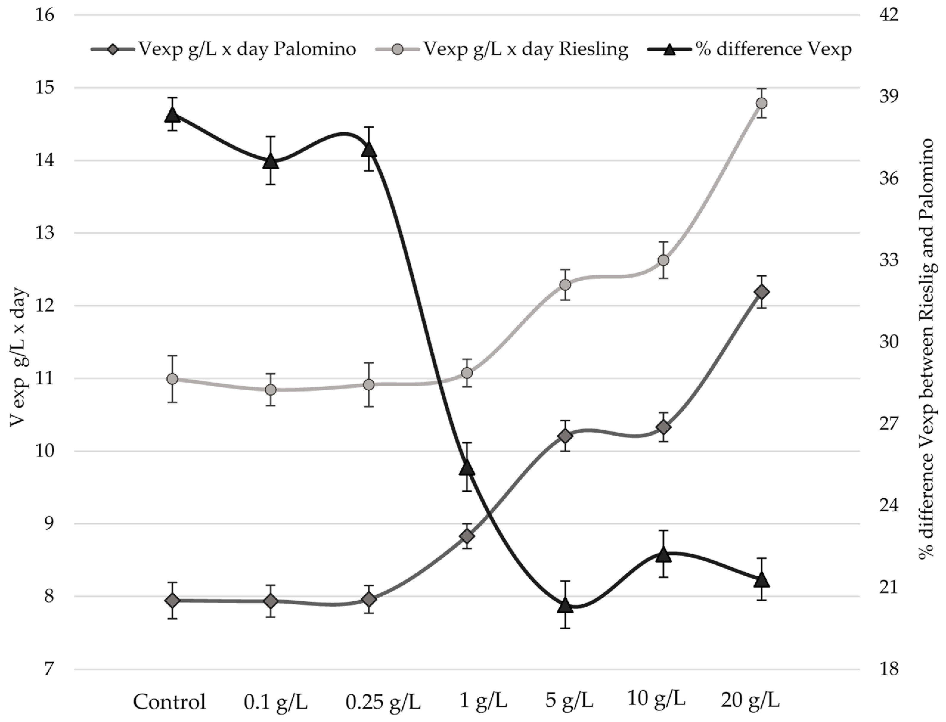 Molecules 23 01321 g002