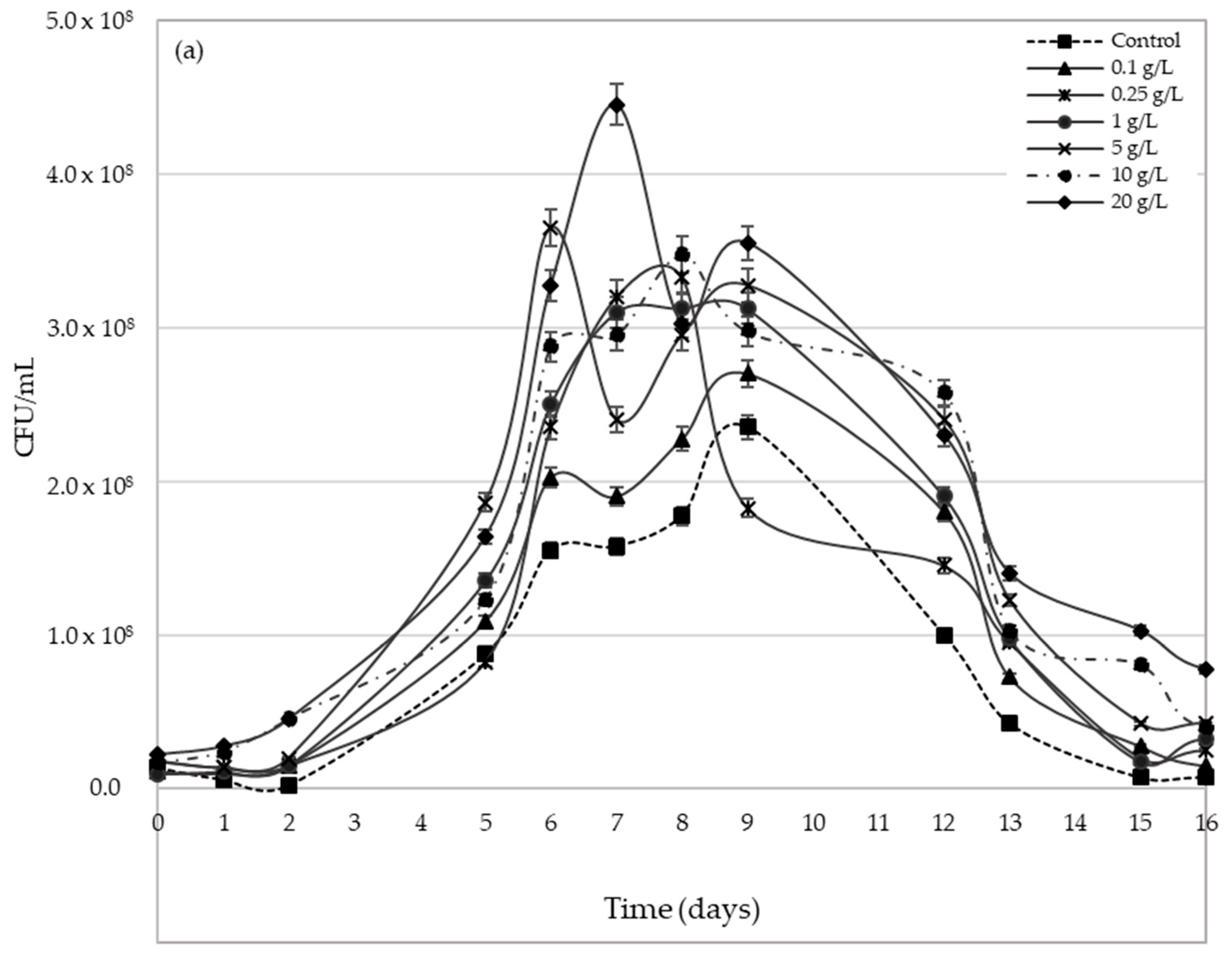 Molecules 23 01321 g003a