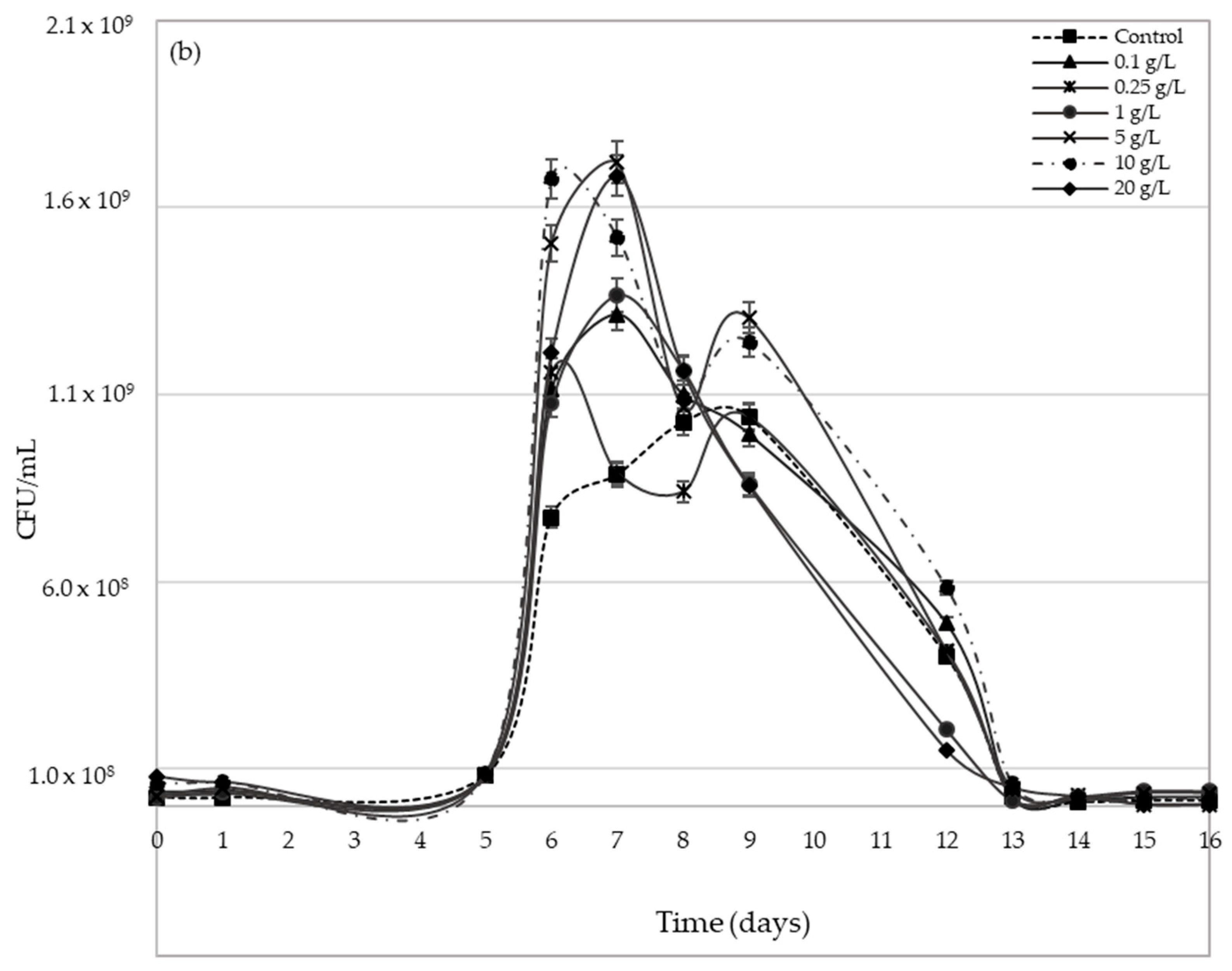 Molecules 23 01321 g003b