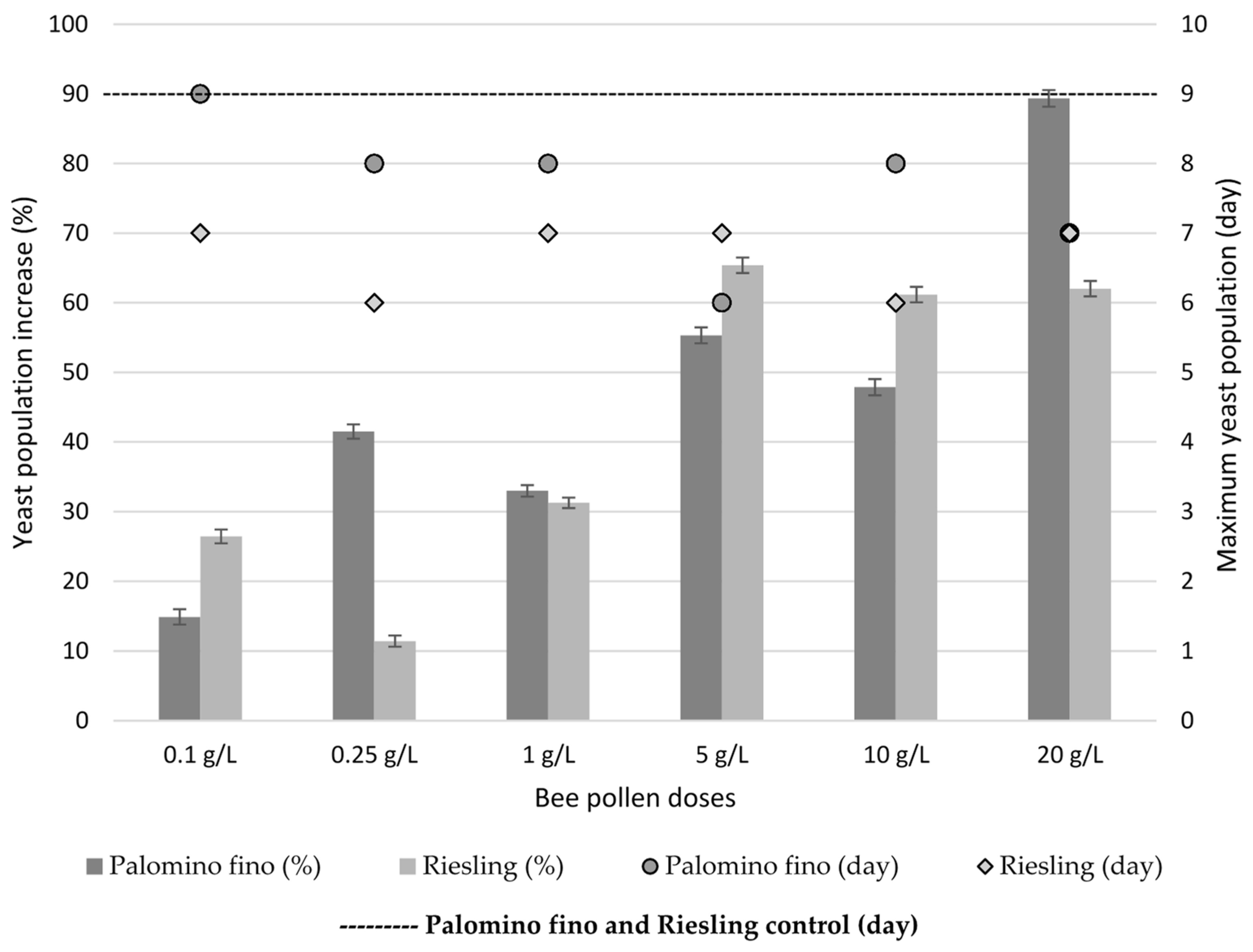Molecules 23 01321 g004