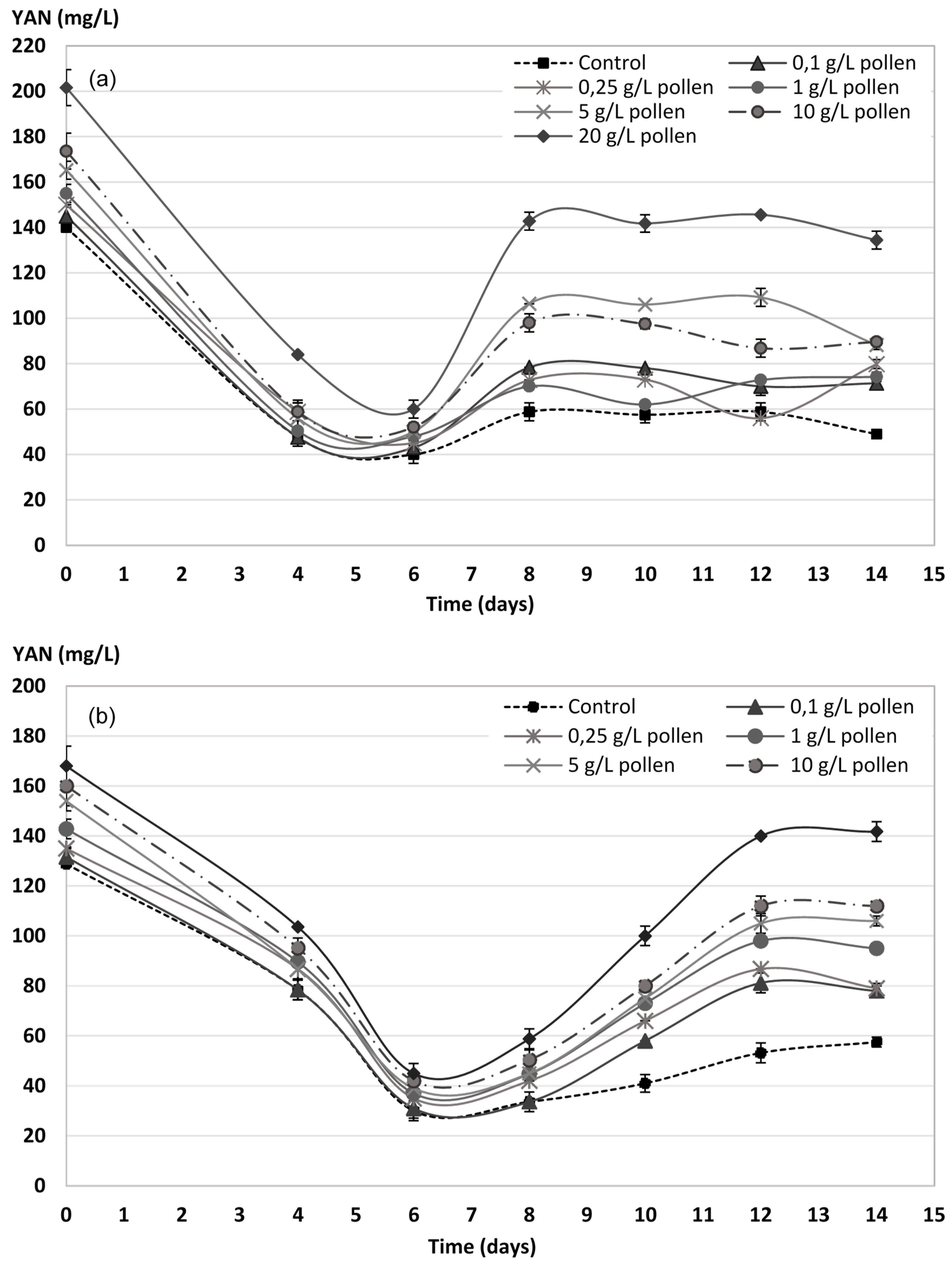 Molecules 23 01321 g005