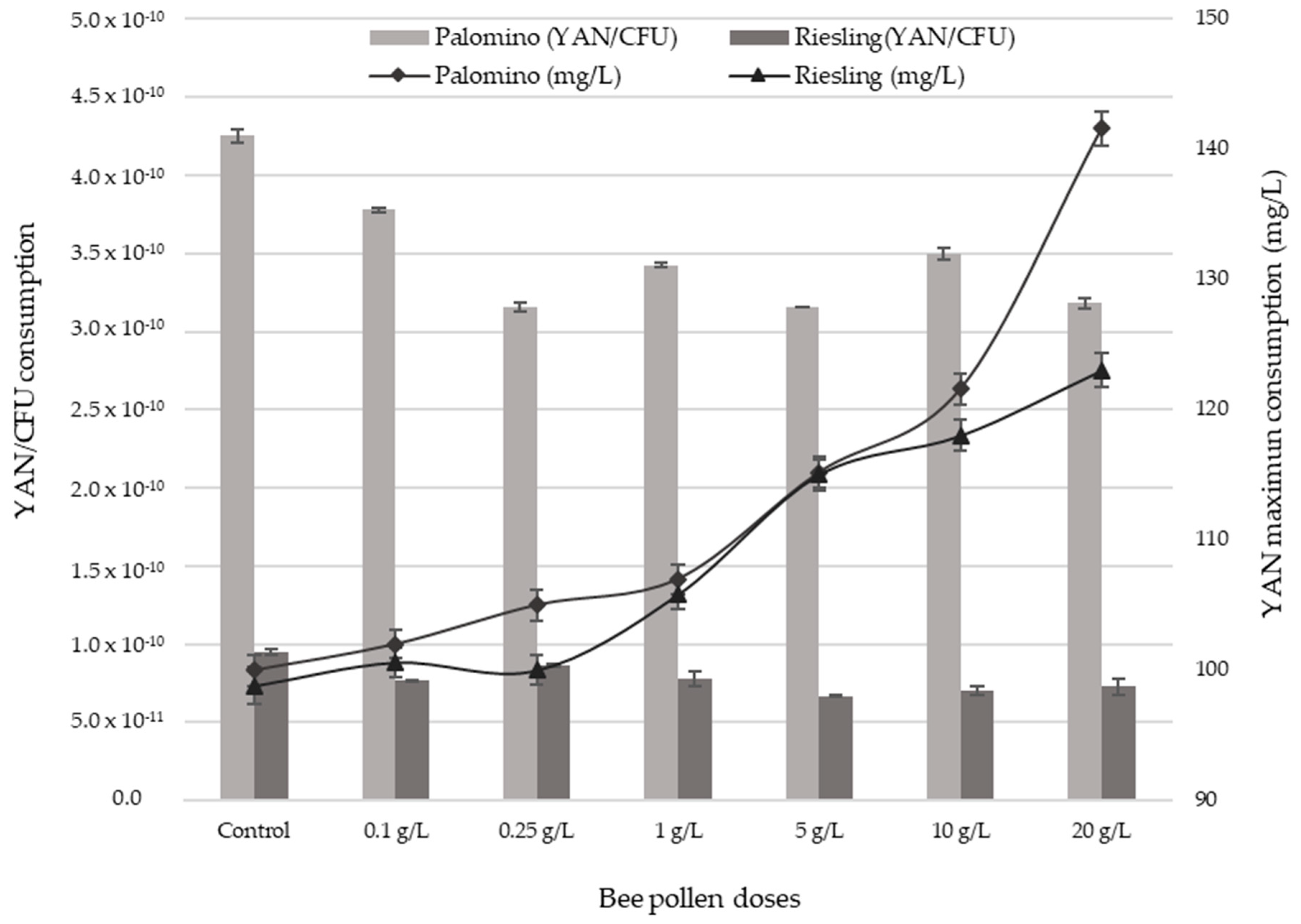 Molecules 23 01321 g006