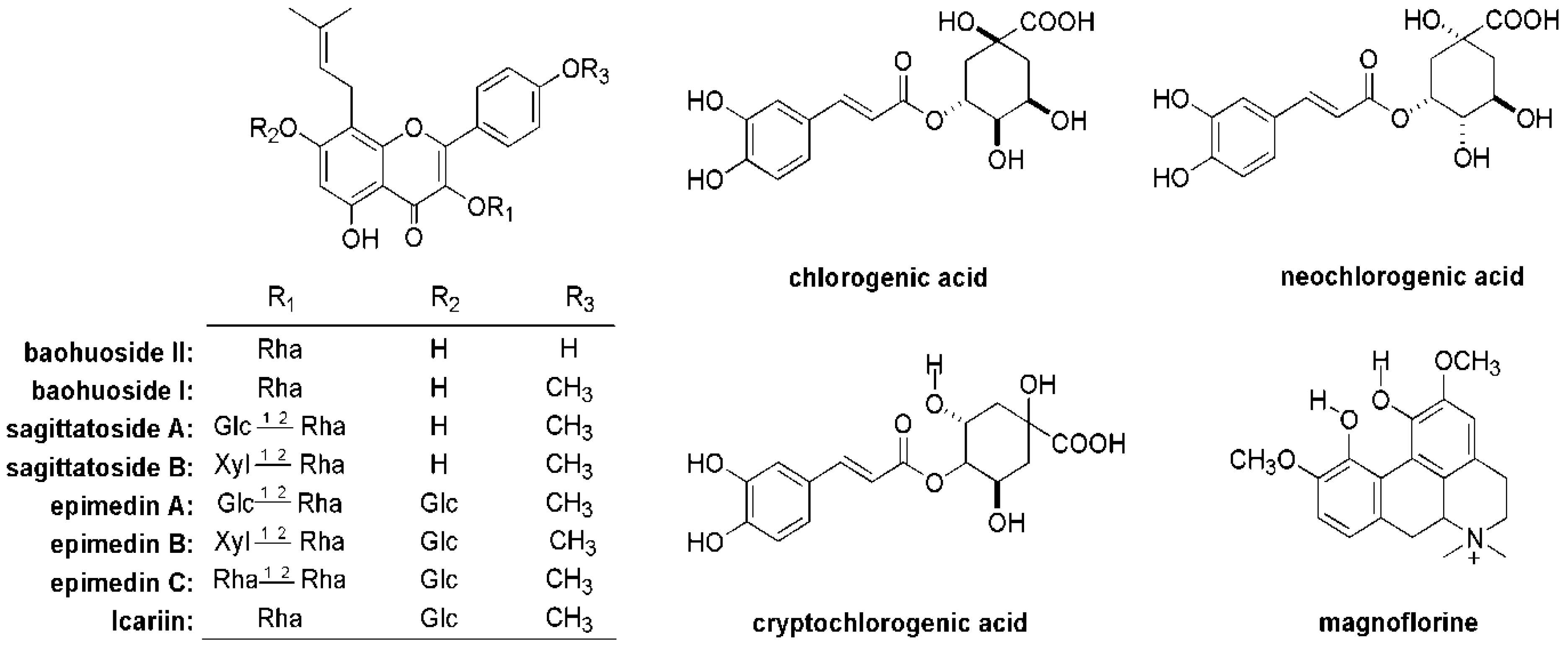 Molecules 23 01322 g003