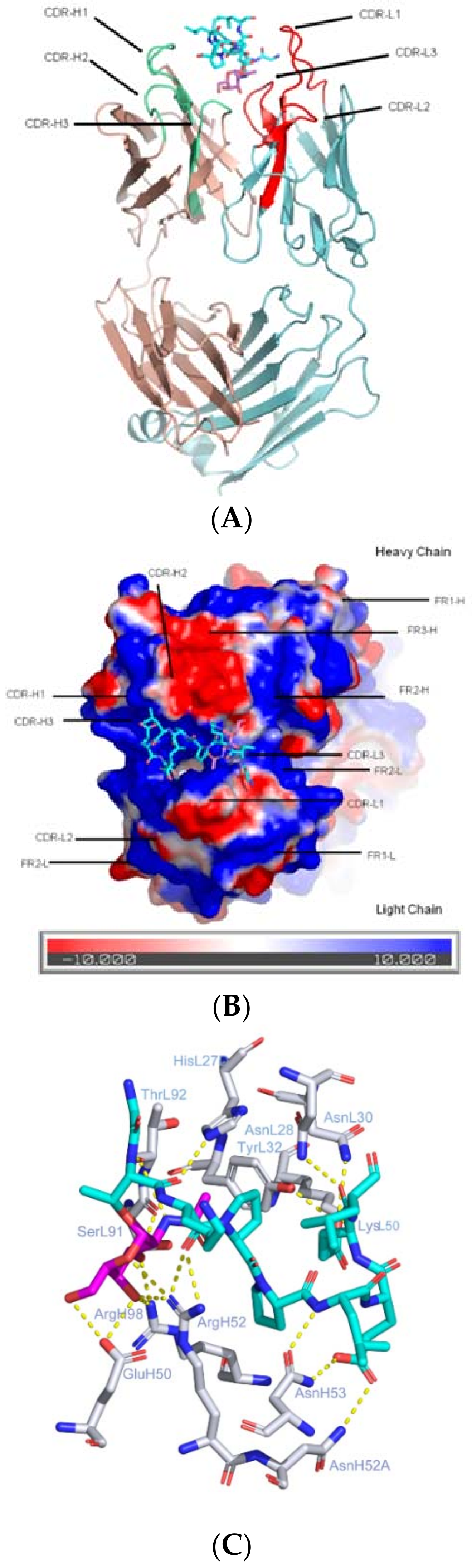 Molecules 23 01326 g002