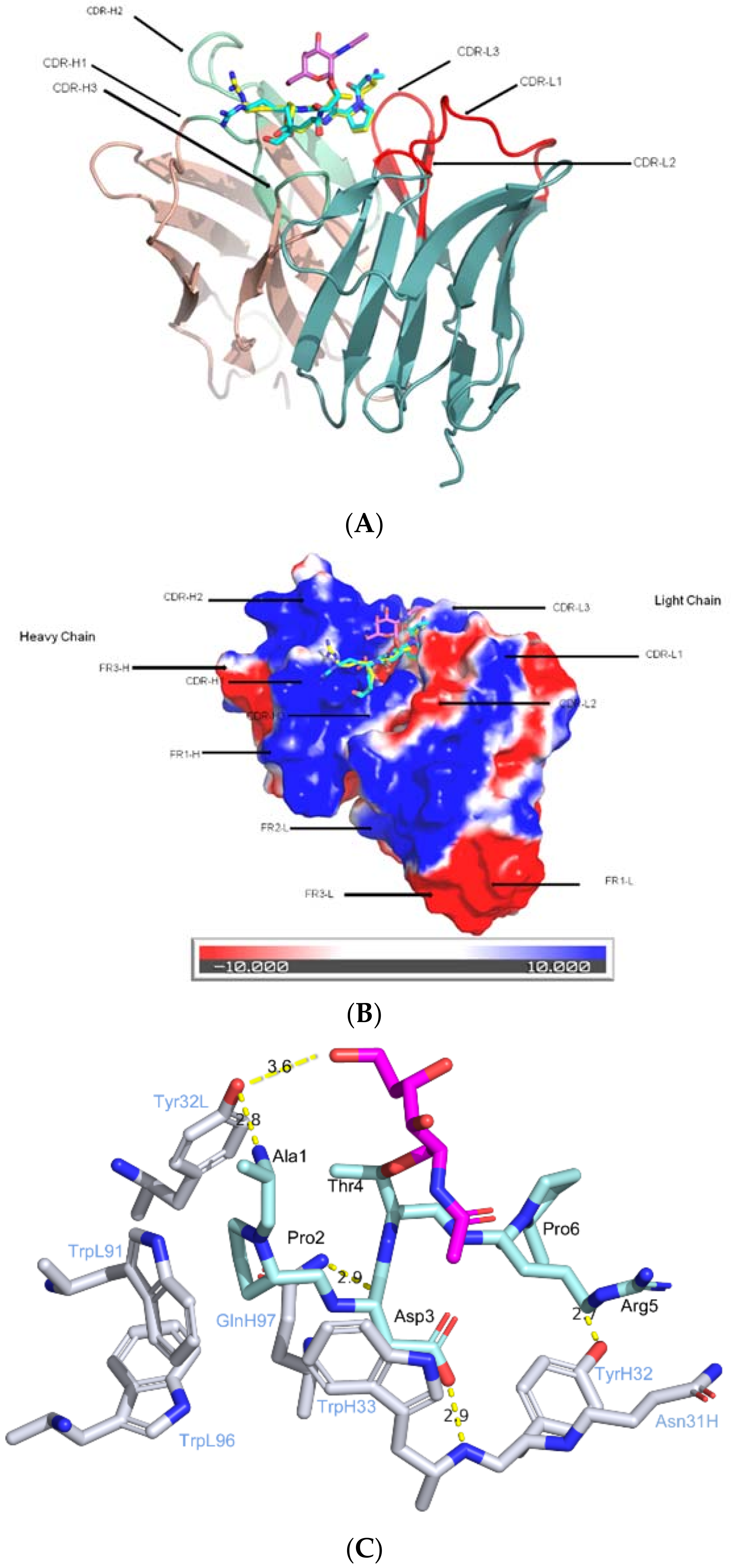 Molecules 23 01326 g003
