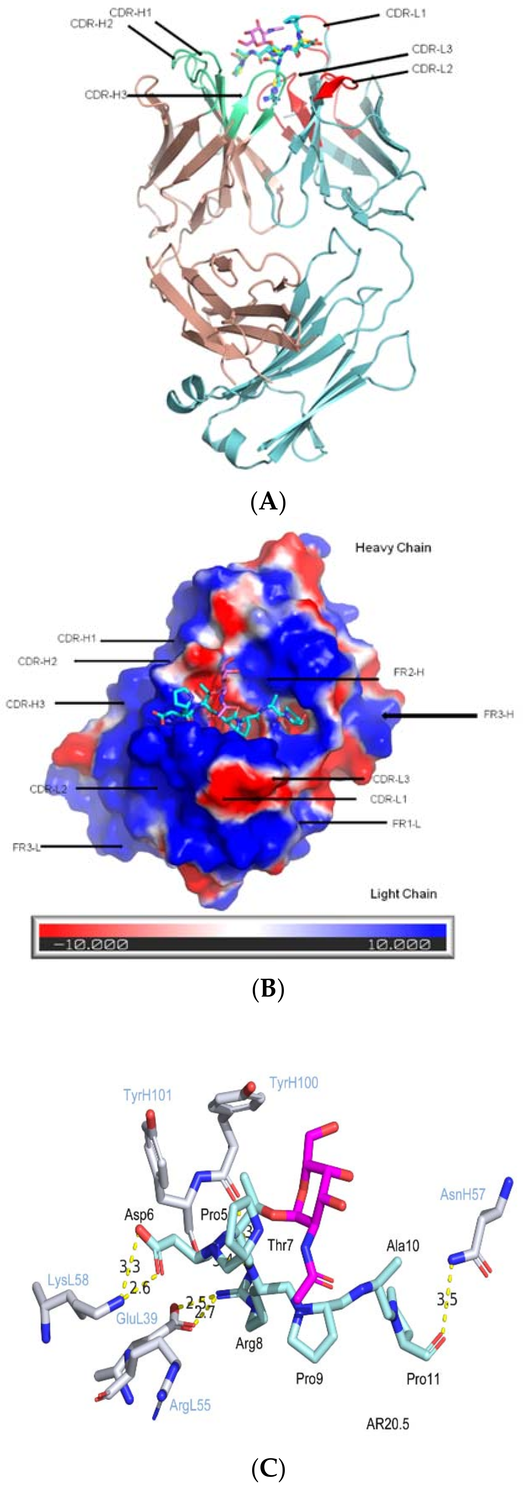 Molecules 23 01326 g004