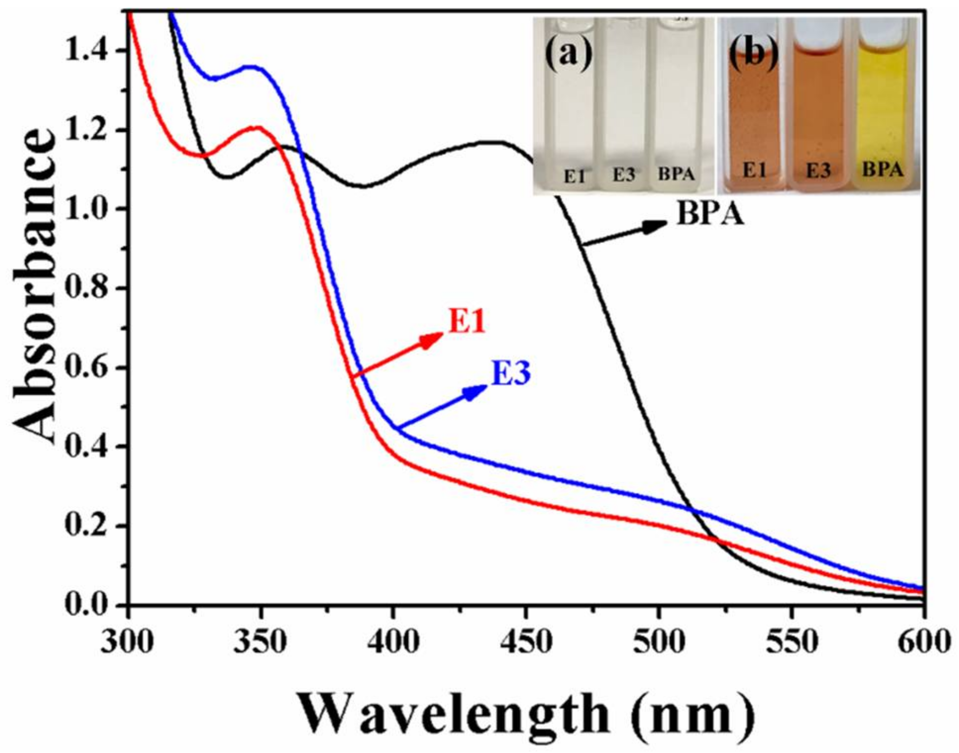 Molecules 23 01330 g004