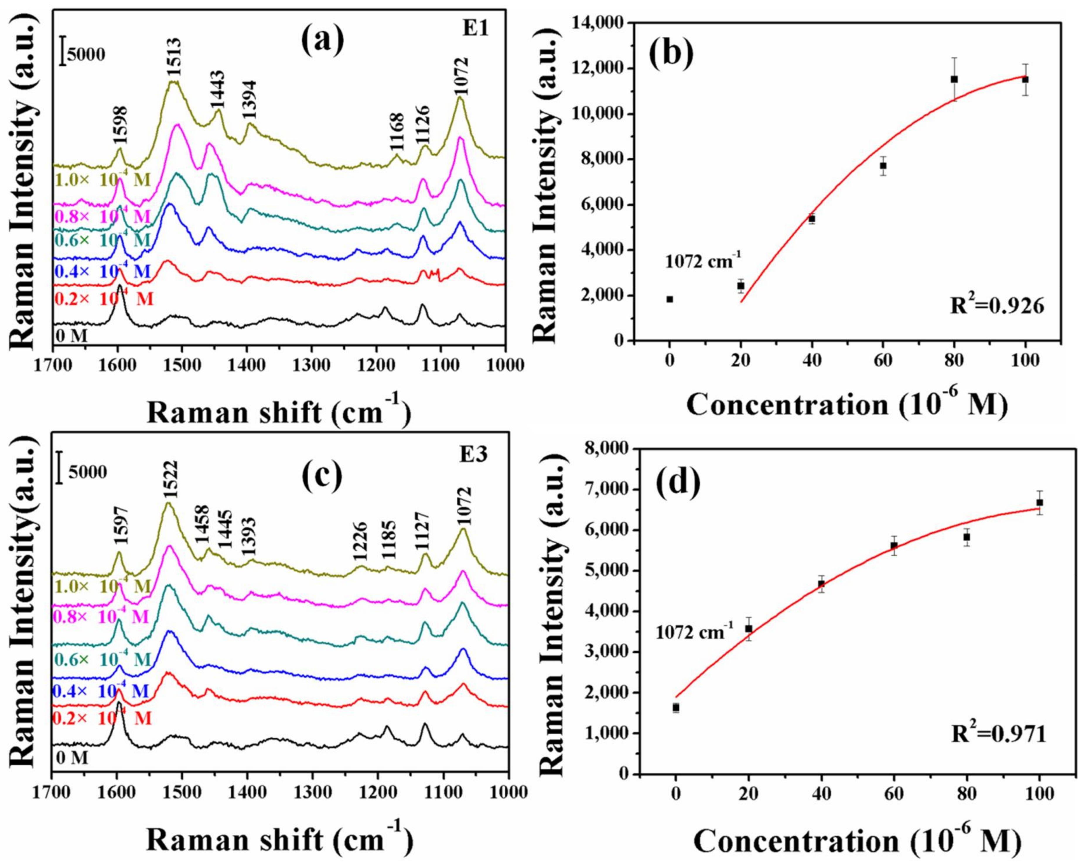 Molecules 23 01330 g005