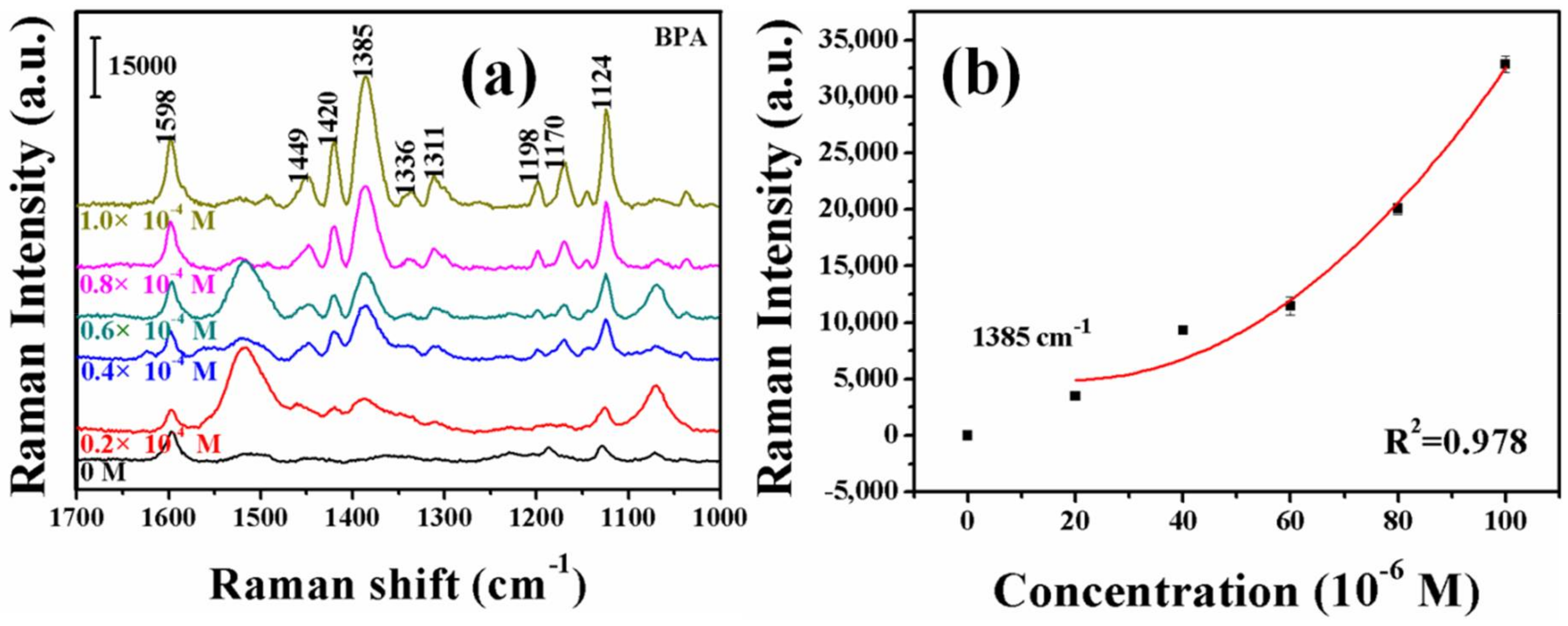 Molecules 23 01330 g006