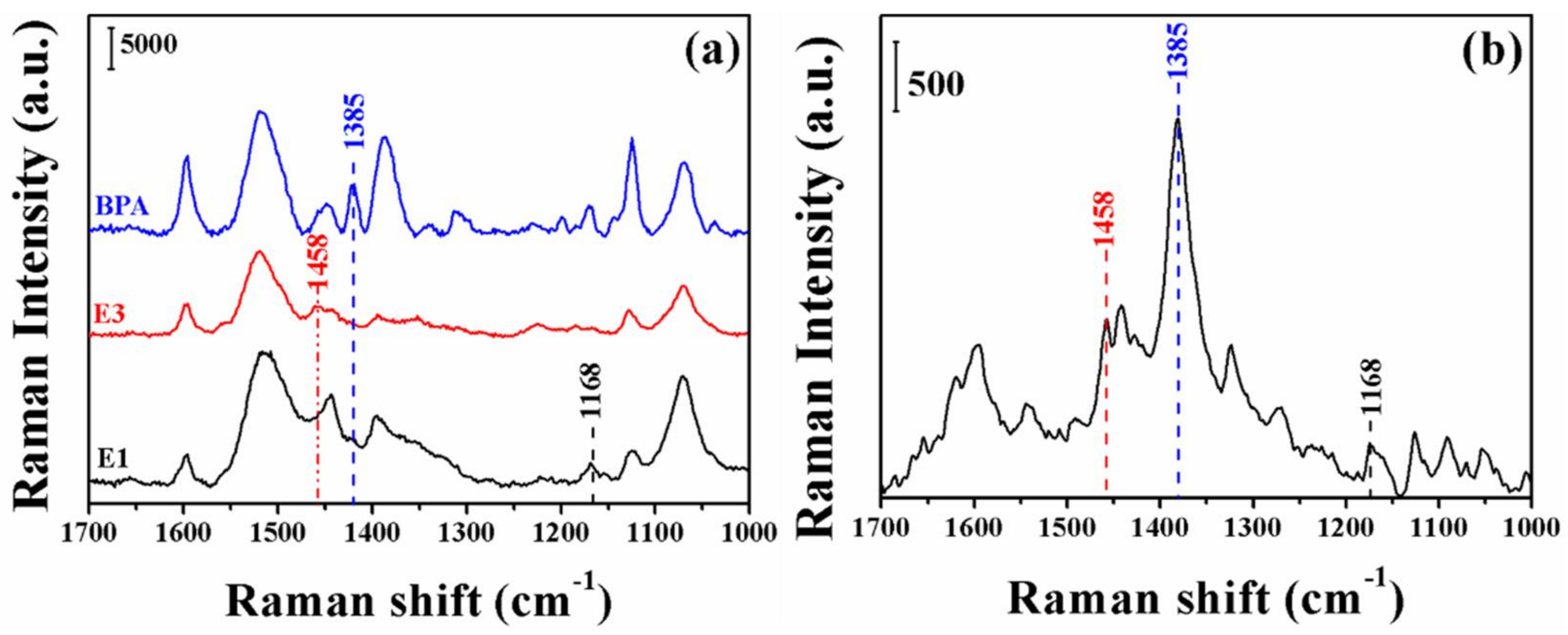 Molecules 23 01330 g007