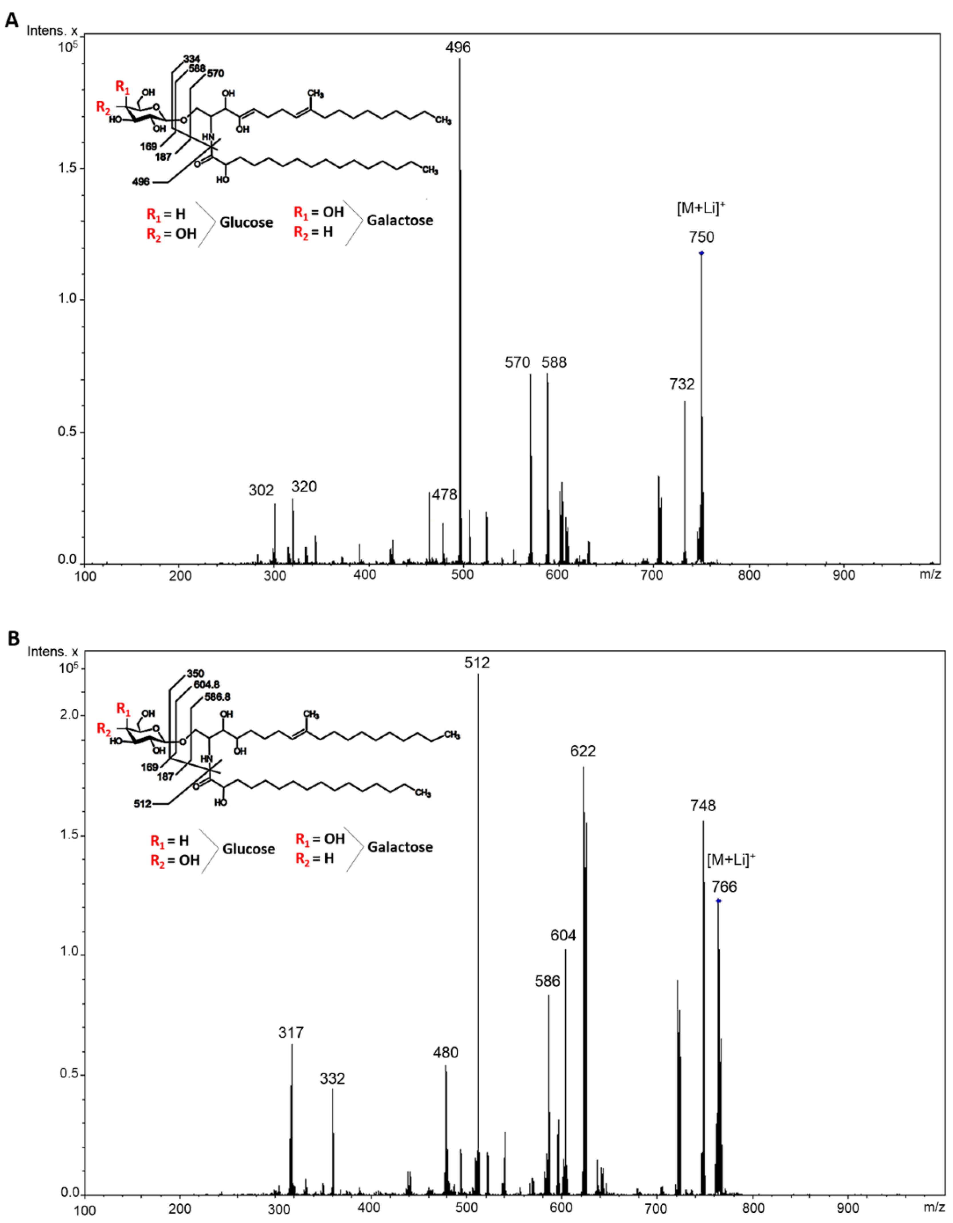 Molecules 23 01331 g002