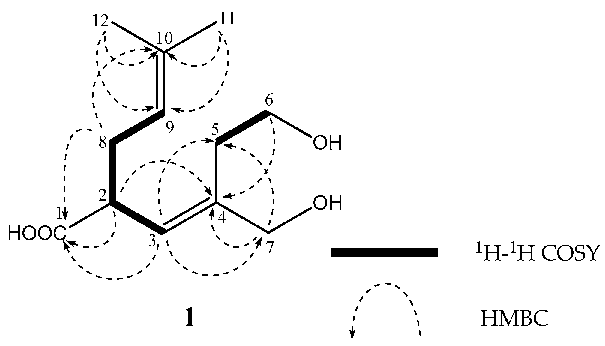 Molecules 23 01336 g002 Molecules 23 01336 g002