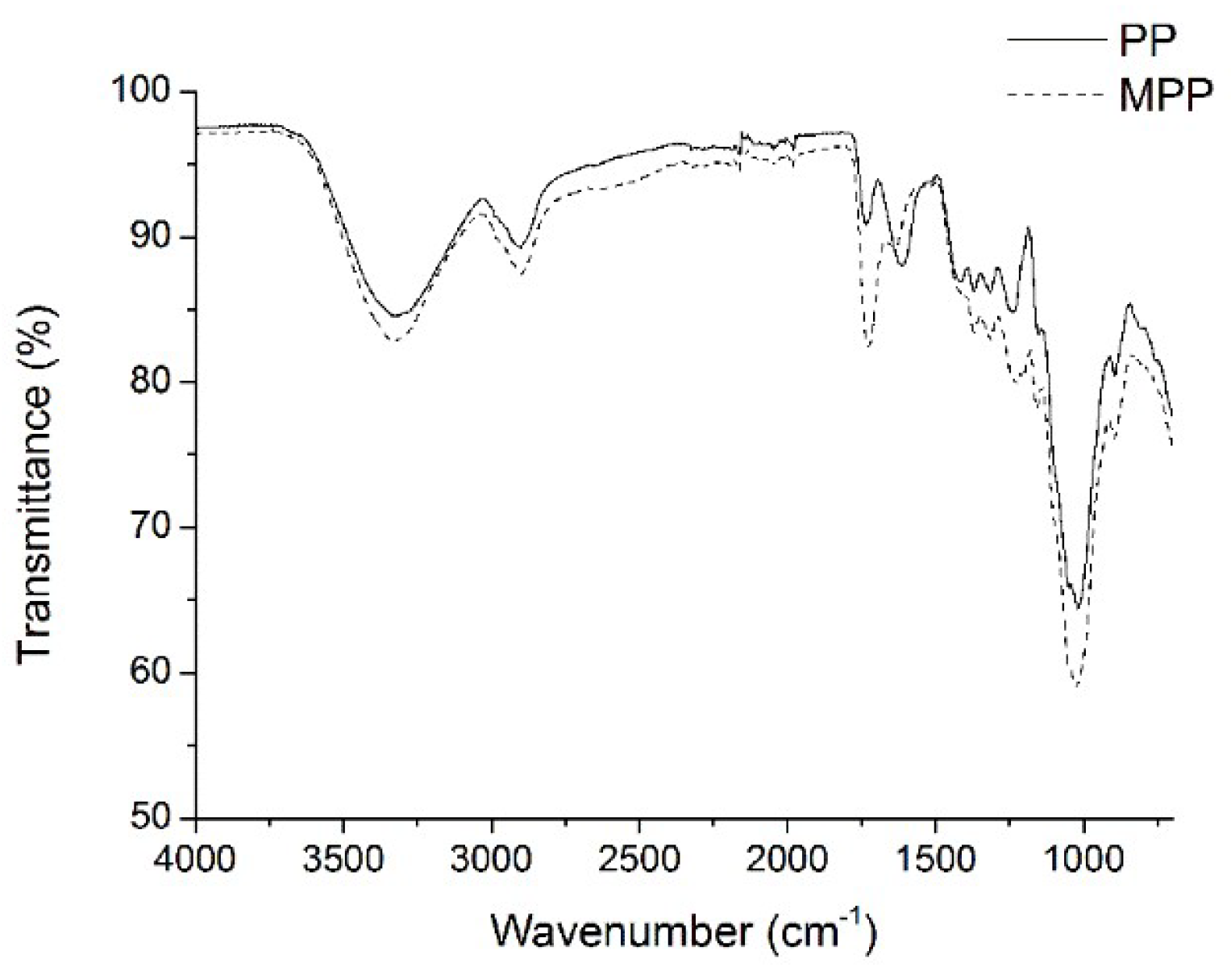 Molecules 23 01342 g001