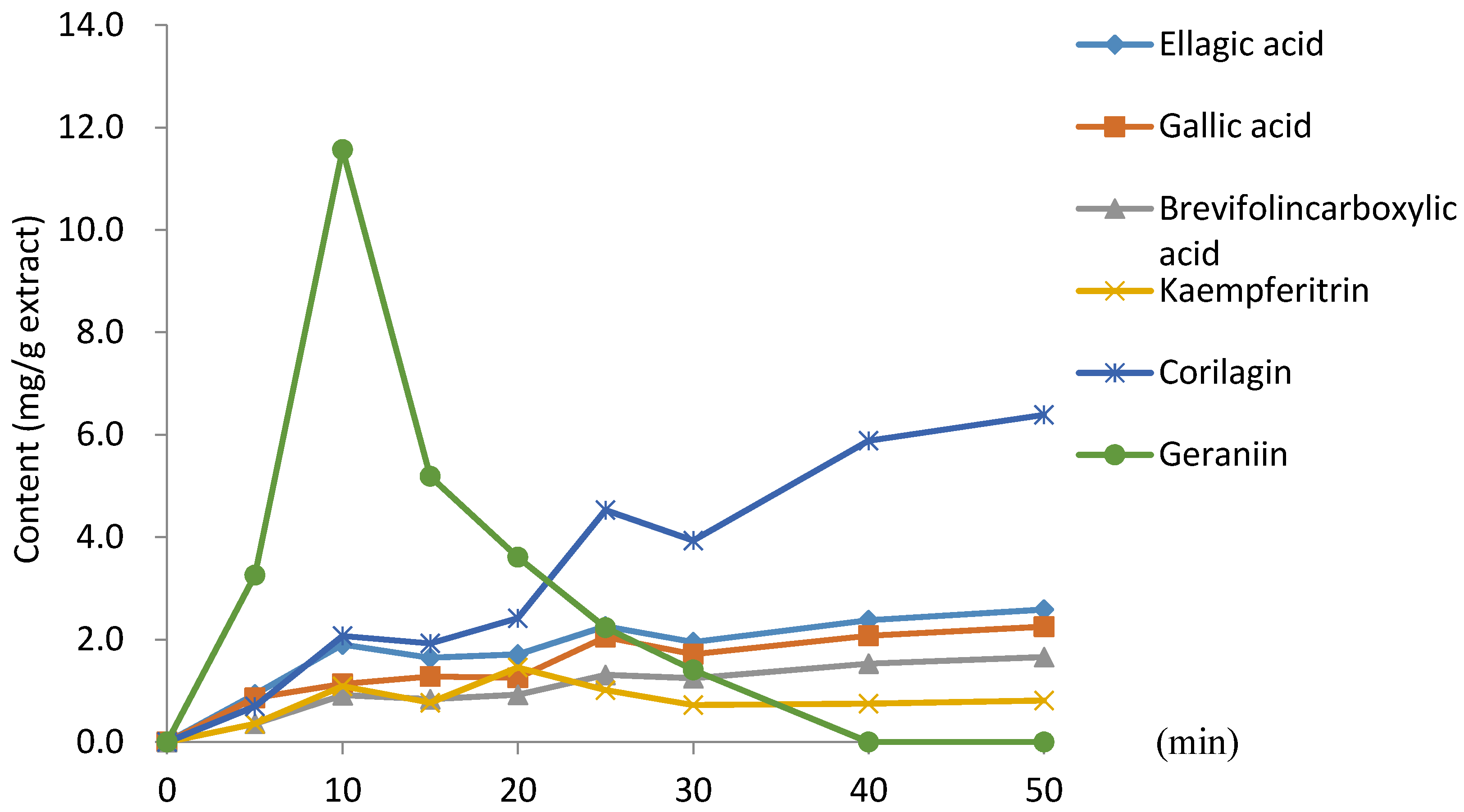 Molecules 23 01346 g004 Molecules 23 01346 g004