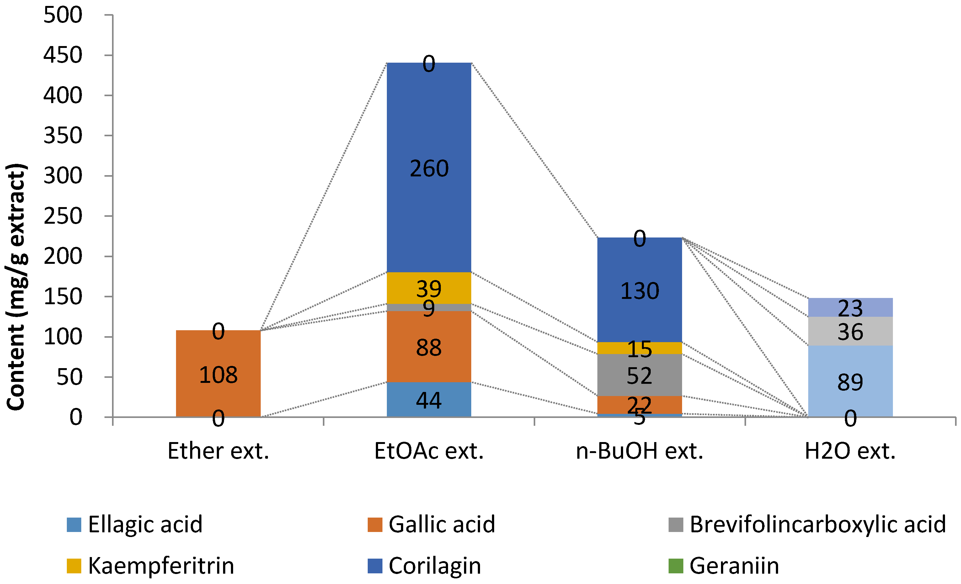 Molecules 23 01346 g005 Molecules 23 01346 g005