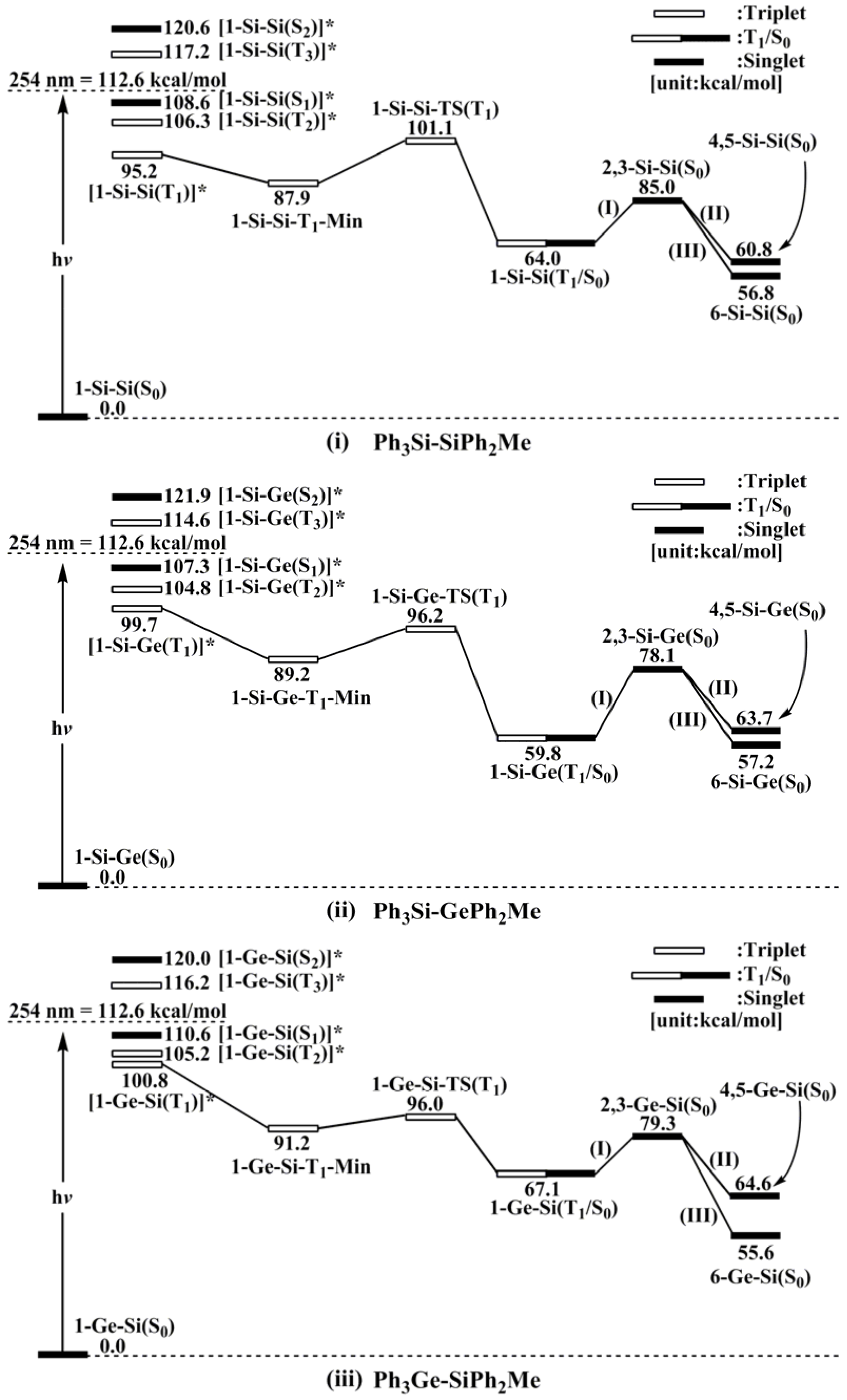 Molecules 23 01351 g001a Molecules 23 01351 g001a