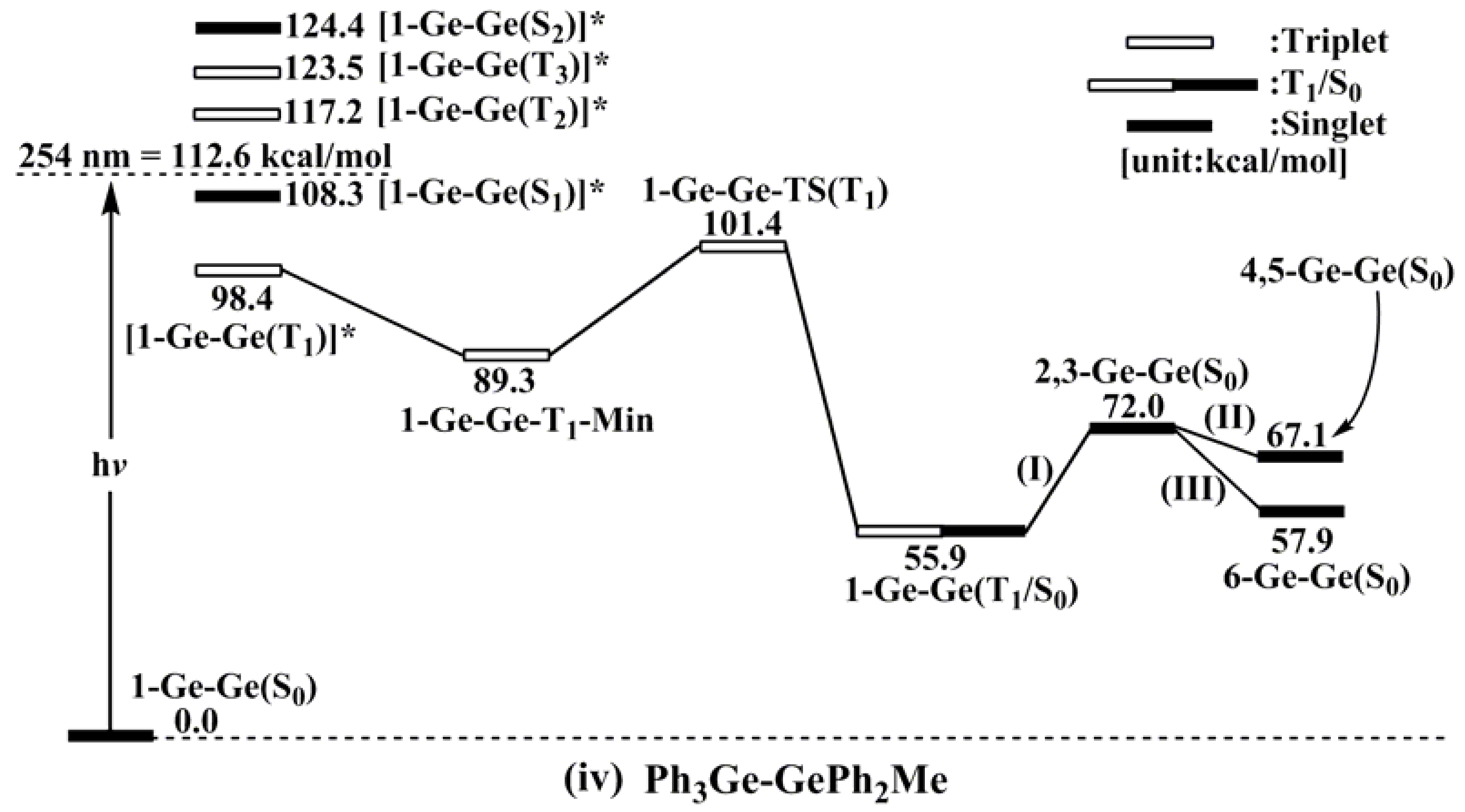 Molecules 23 01351 g001b Molecules 23 01351 g001b