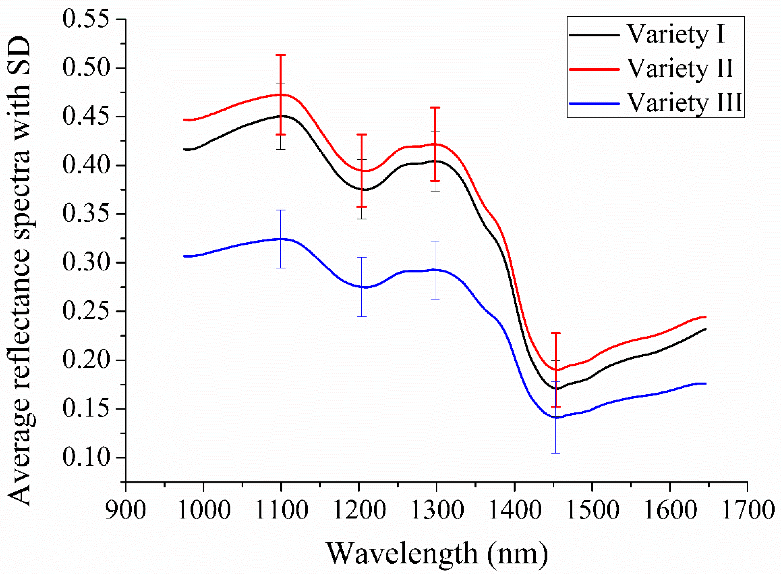 Molecules 23 01352 g001