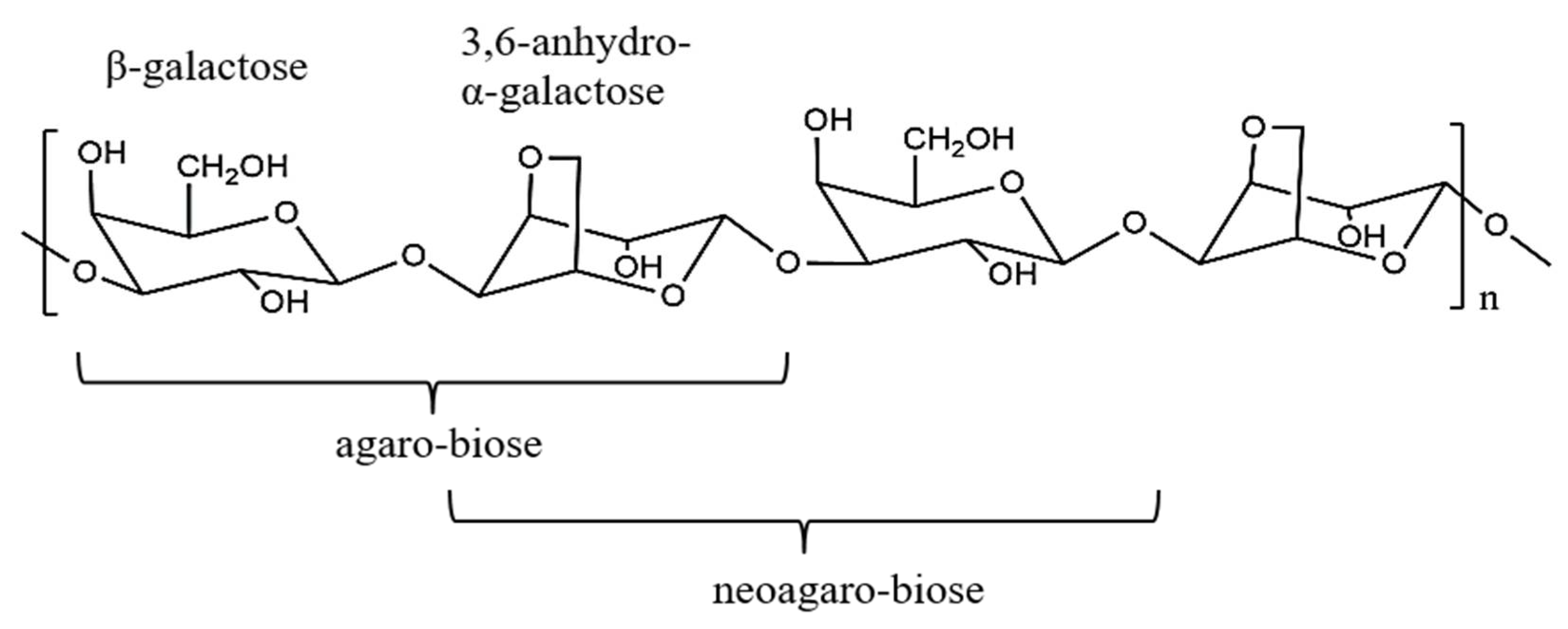 Molecules 23 01354 g001 Molecules 23 01354 g001