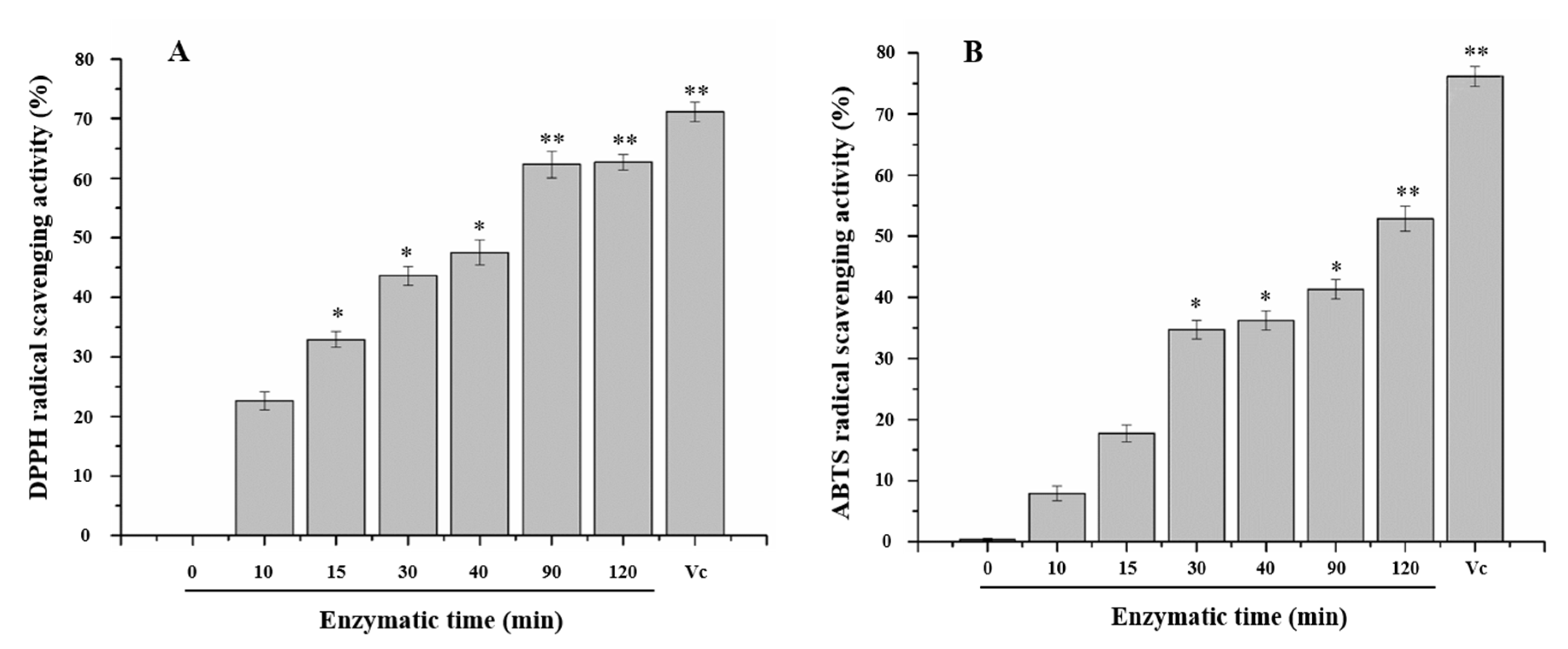 Molecules 23 01354 g003 Molecules 23 01354 g003