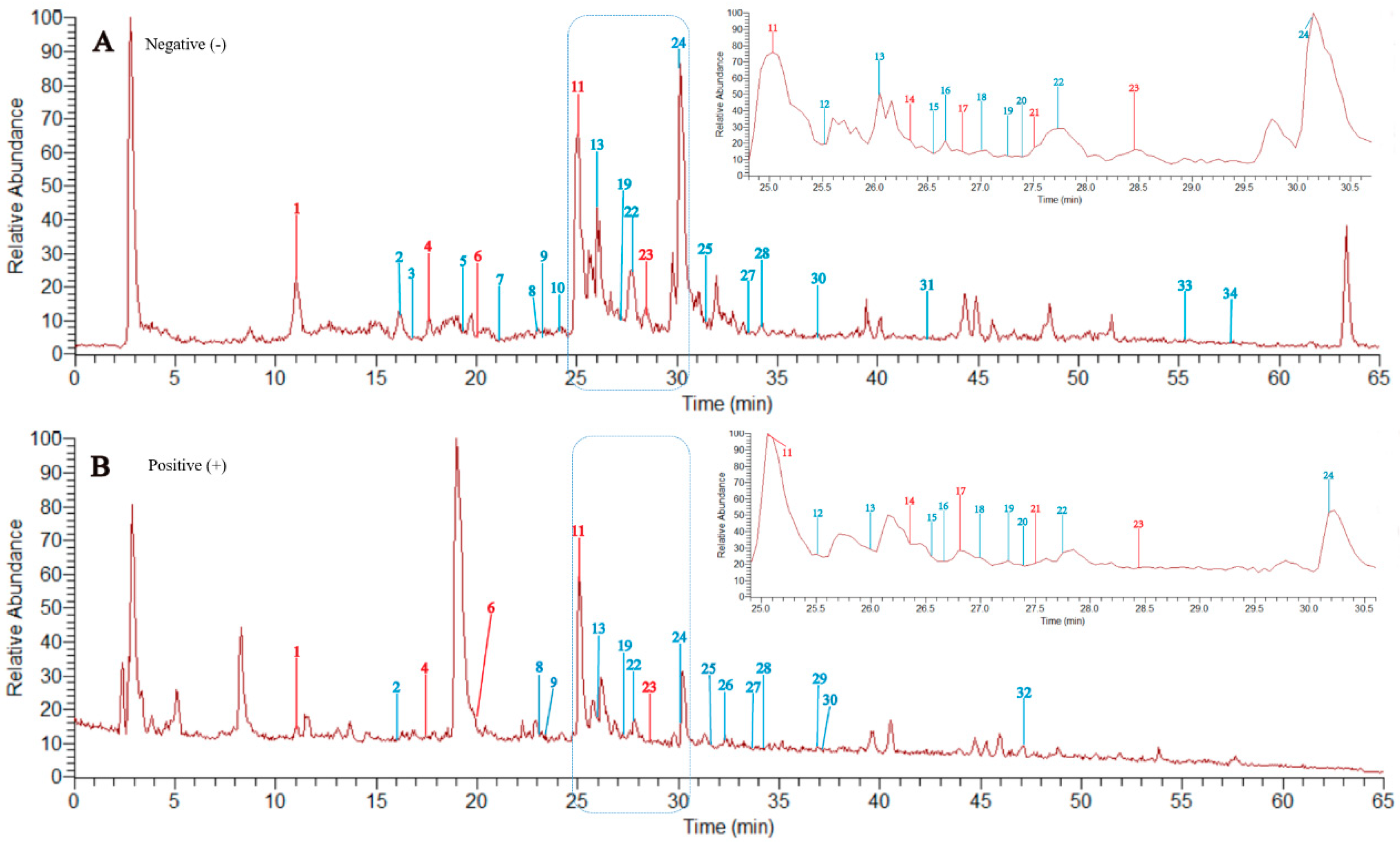 Molecules 23 01361 g002