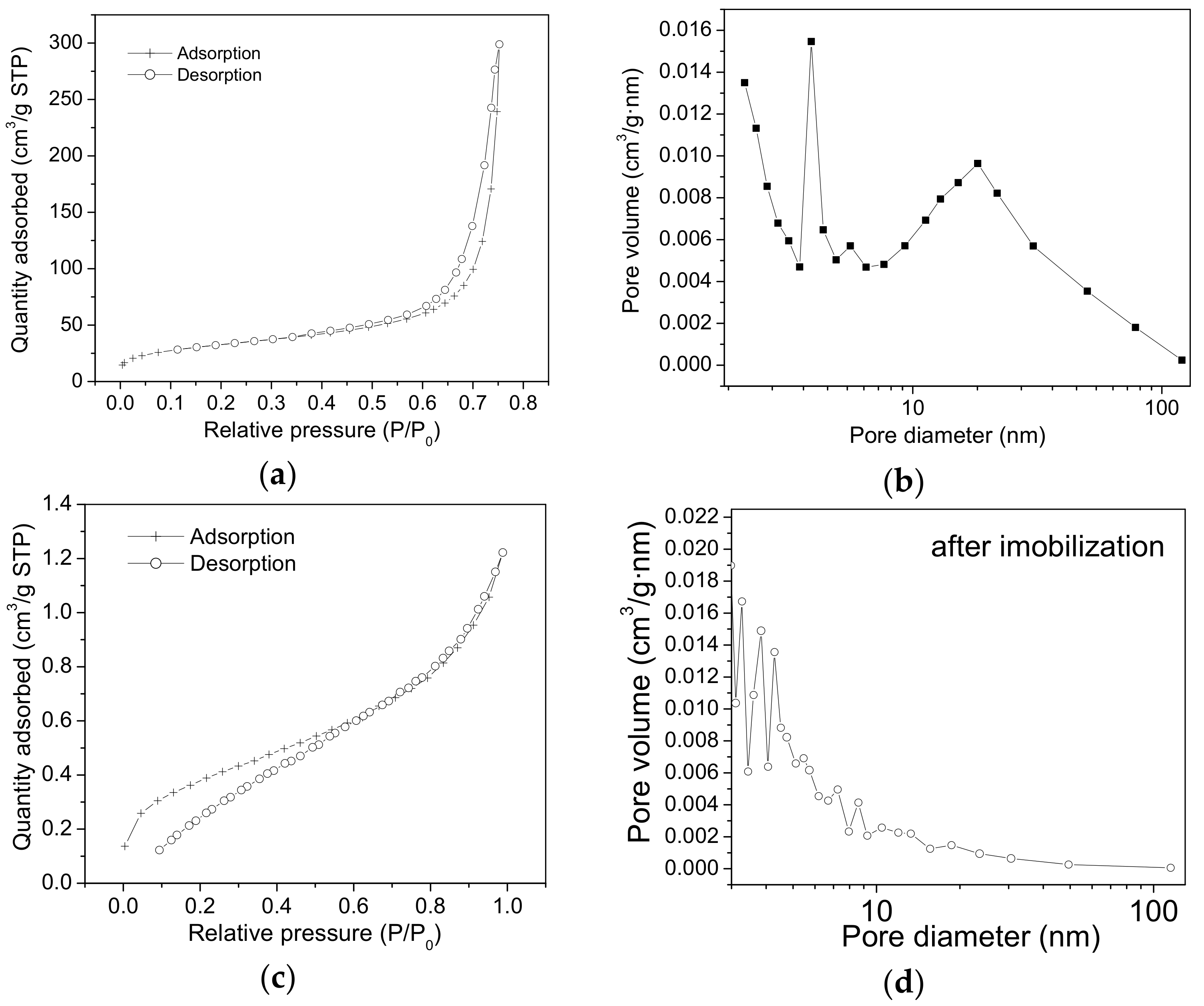 Molecules 23 01362 g004 Molecules 23 01362 g004