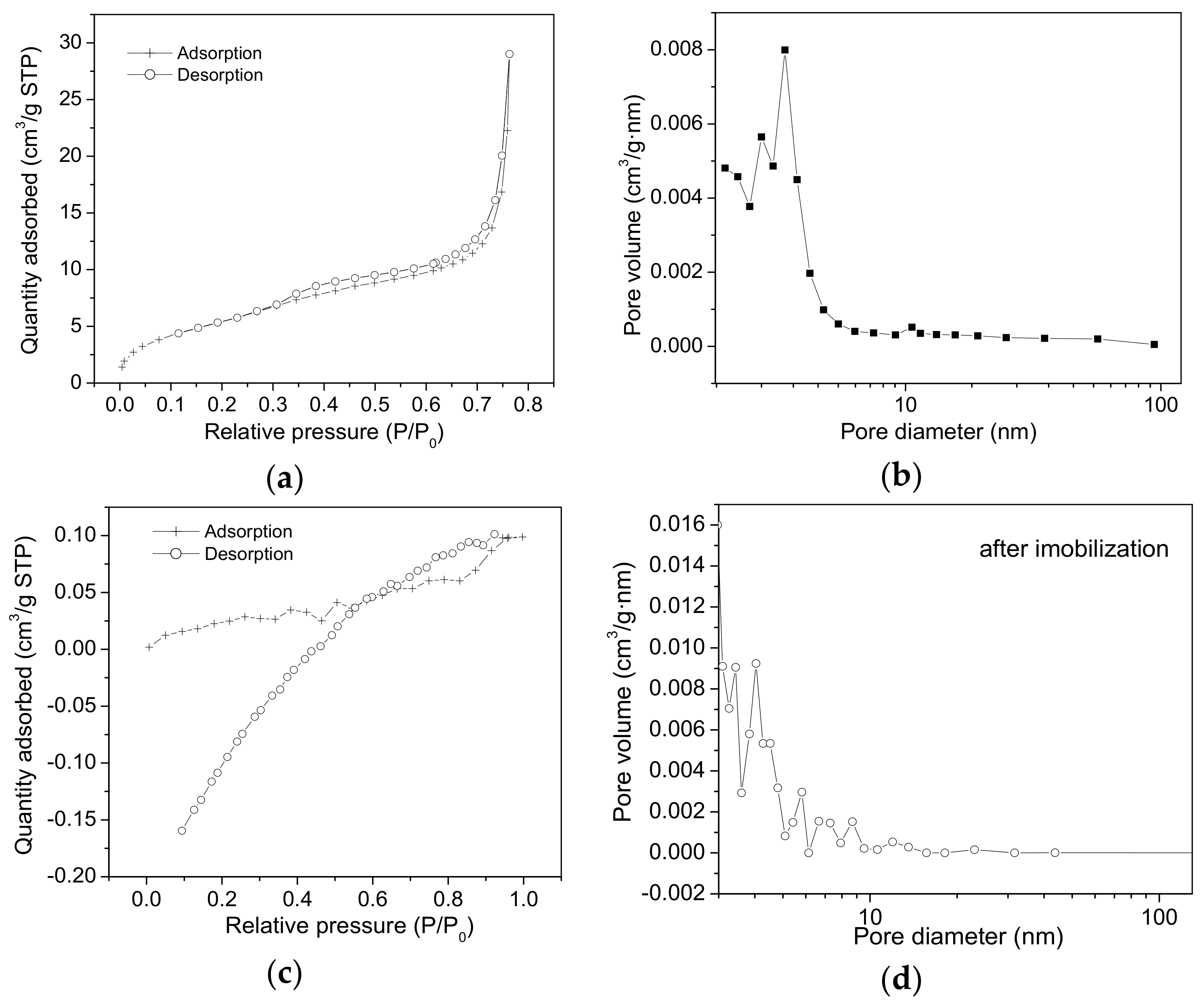 Molecules 23 01362 g005 Molecules 23 01362 g005